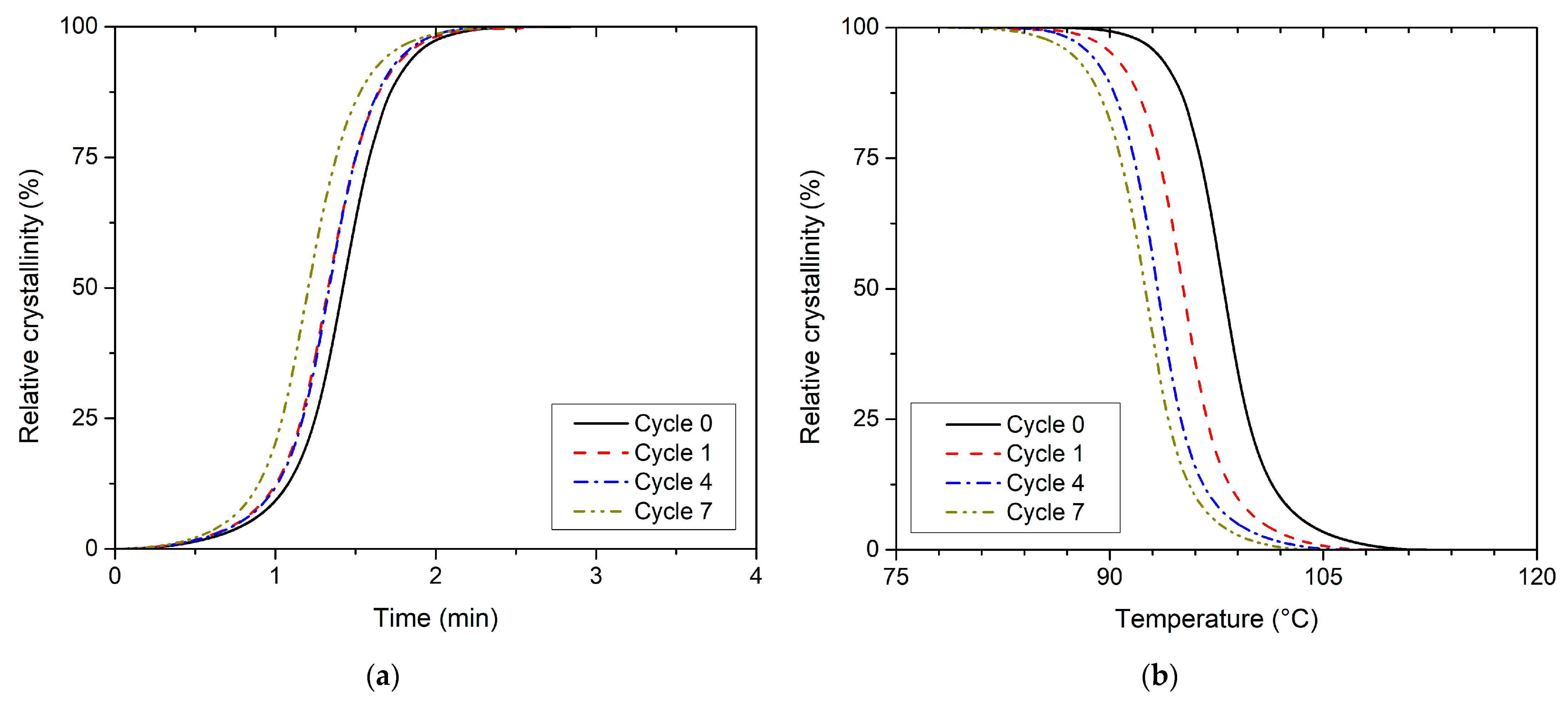 Polymers 13 03396 g008