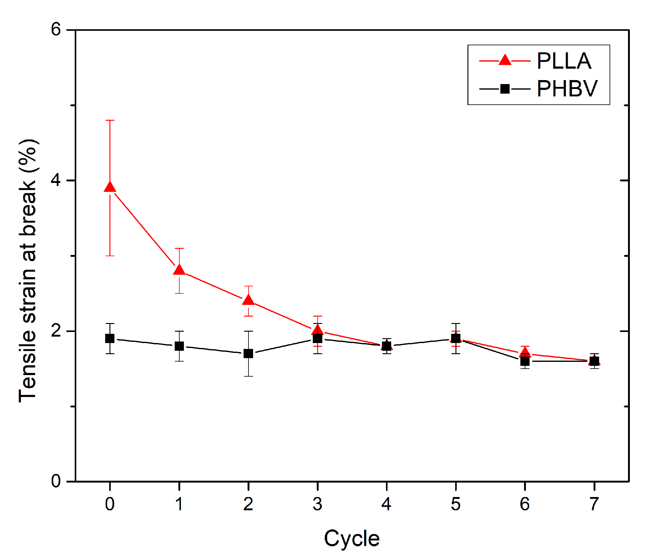 Polymers 13 03396 g010