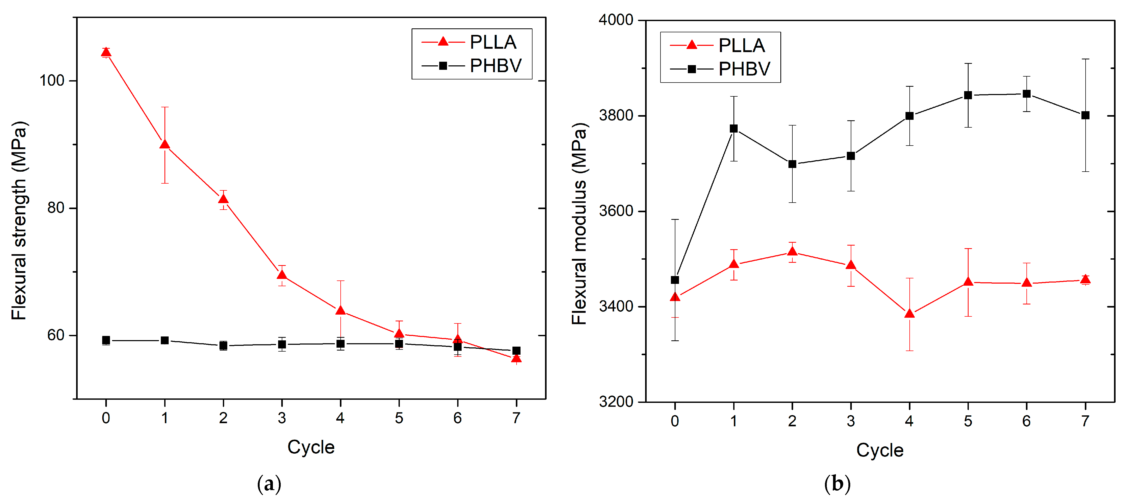 Polymers 13 03396 g011