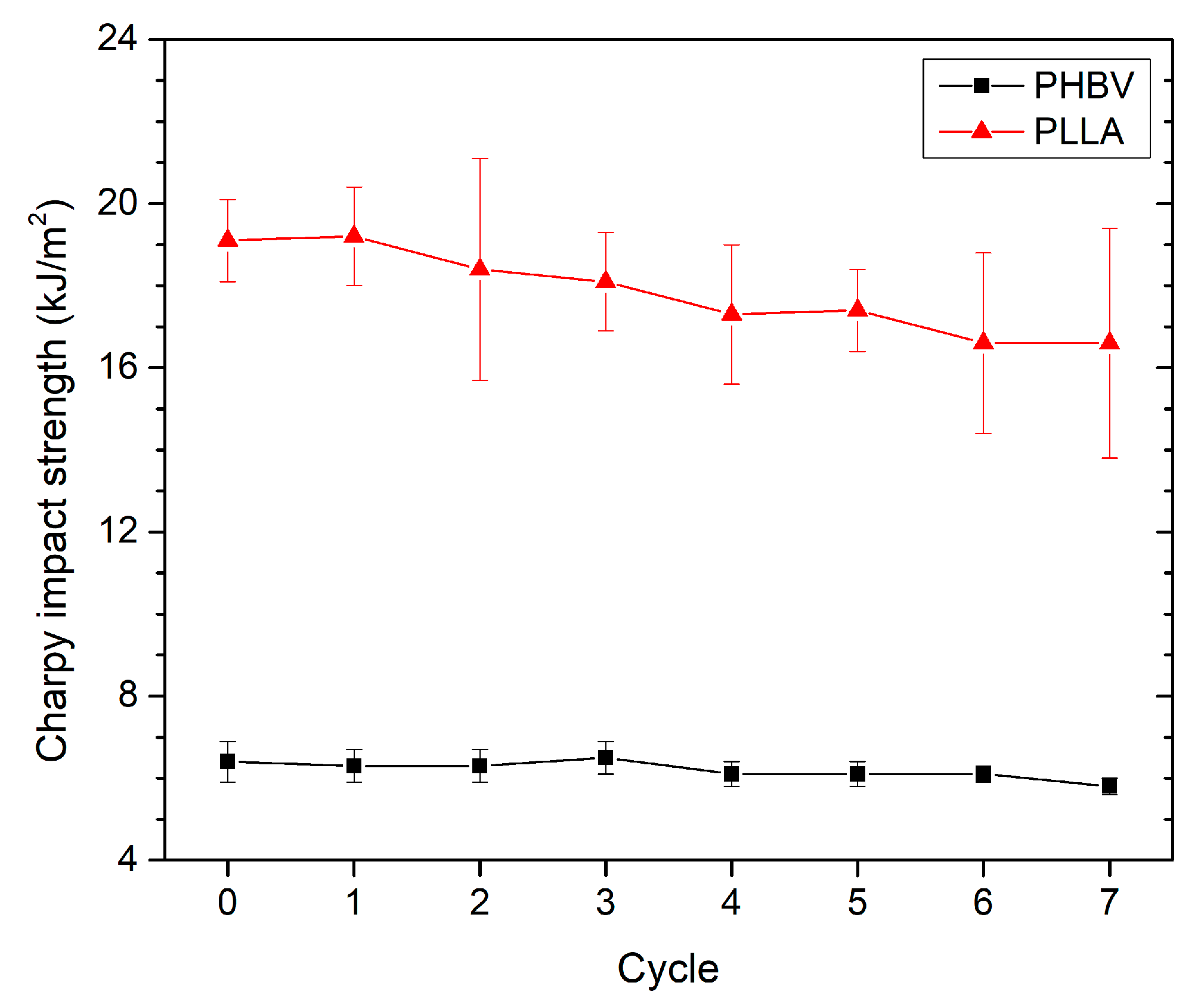 Polymers 13 03396 g012