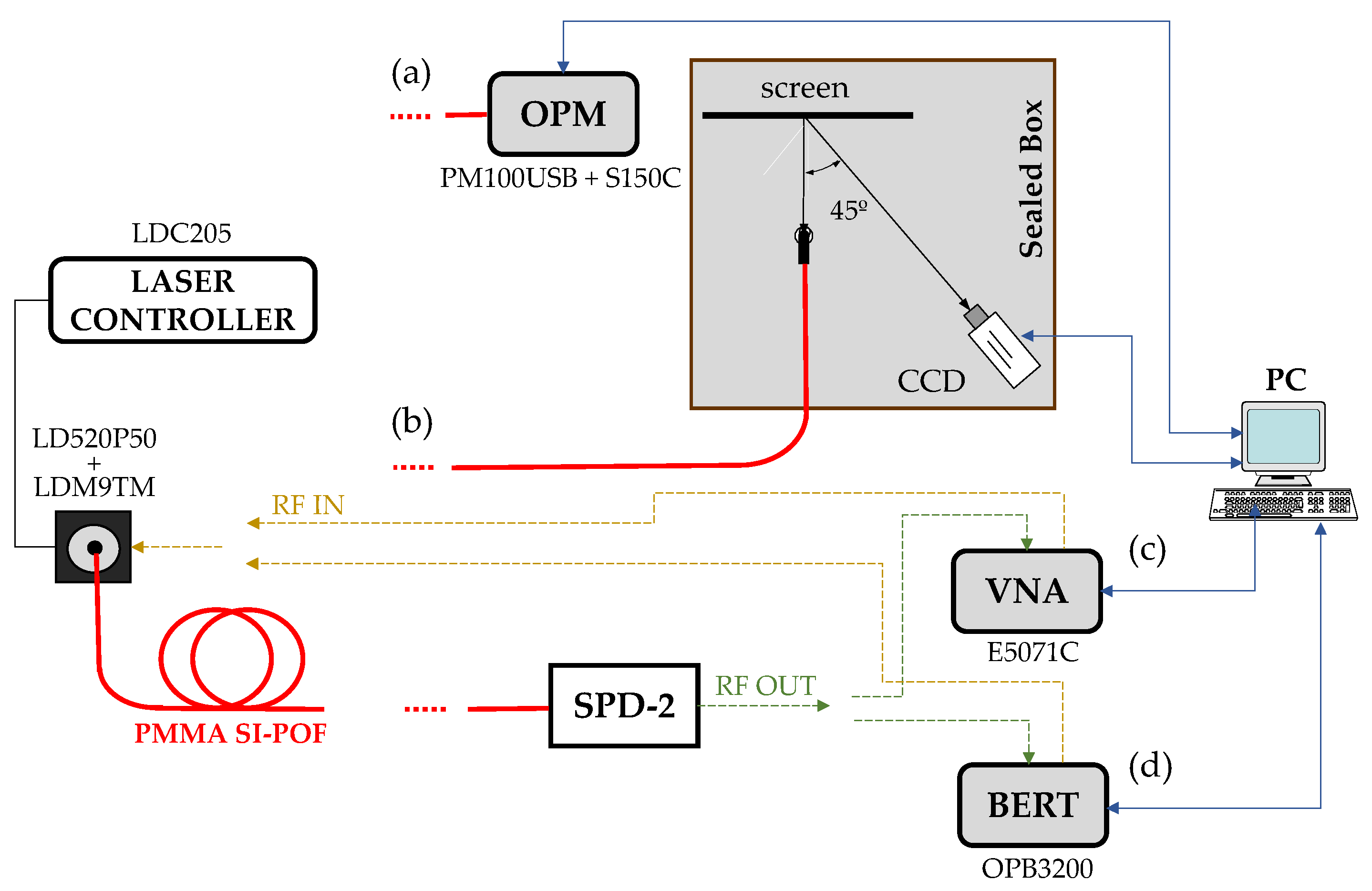 Polymers 13 03397 g001