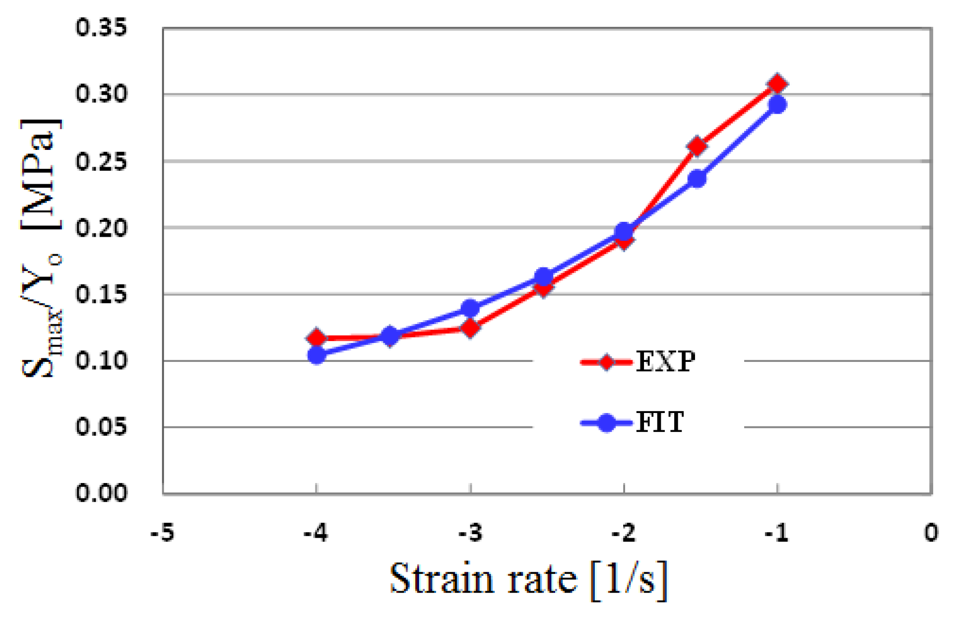 Polymers 13 03398 g004