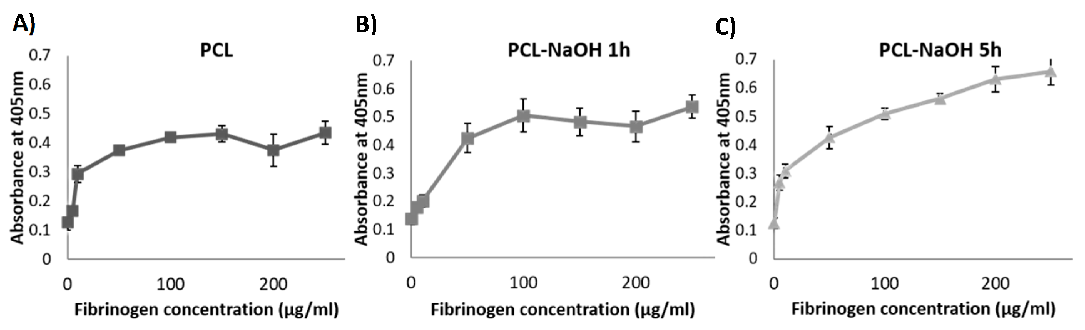 Polymers 13 03399 g002 Polymers 13 03399 g002