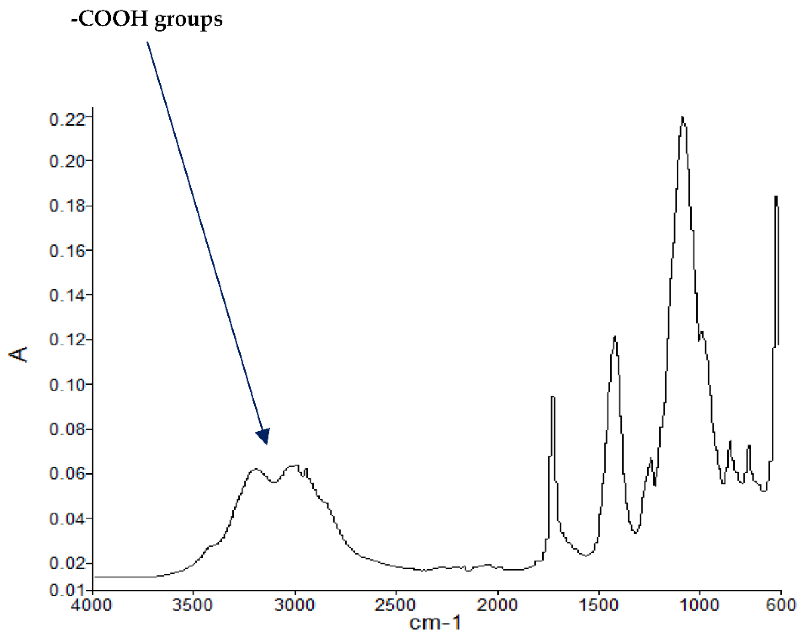 Polymers 13 03402 g003