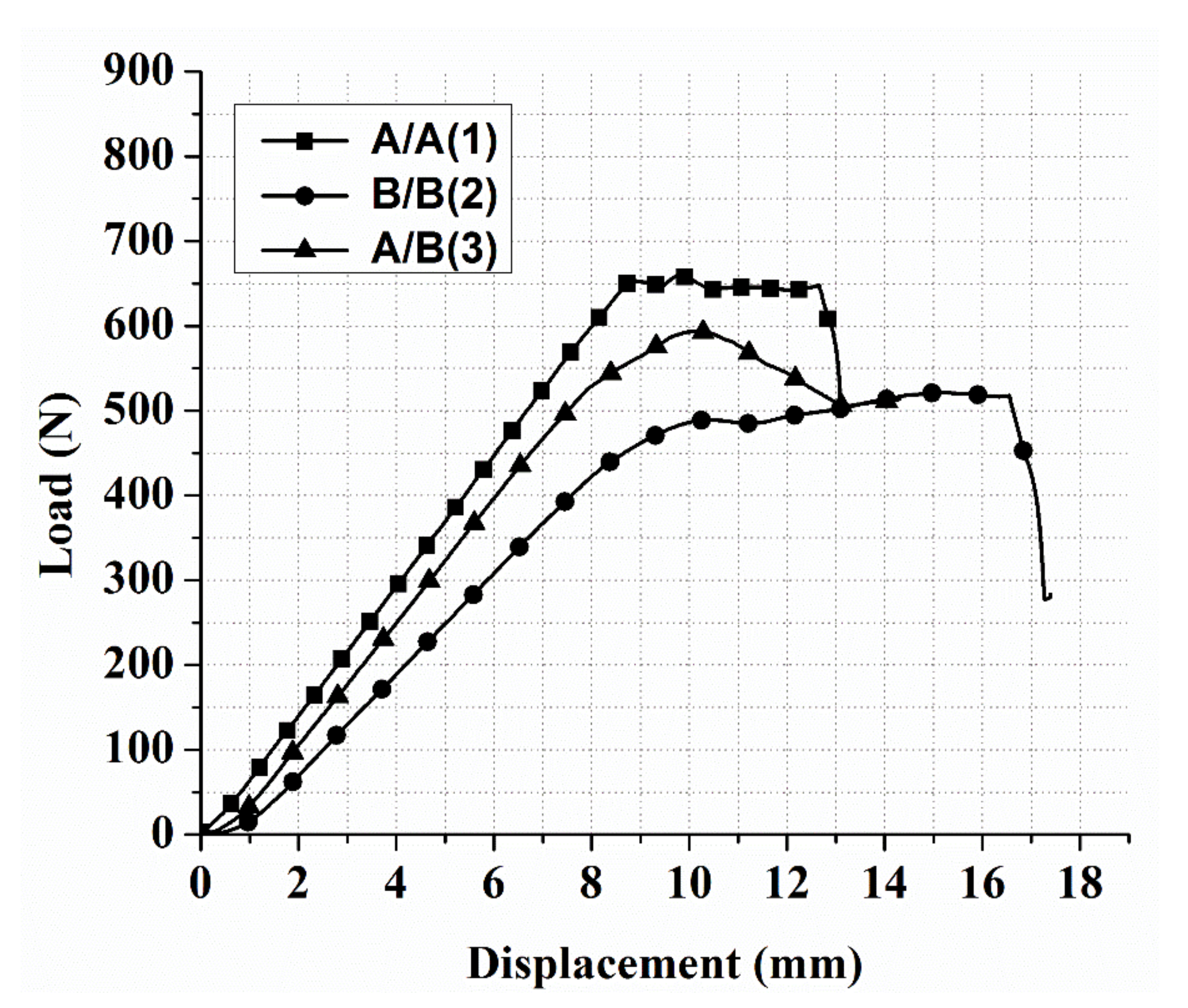 Polymers 13 03404 g004