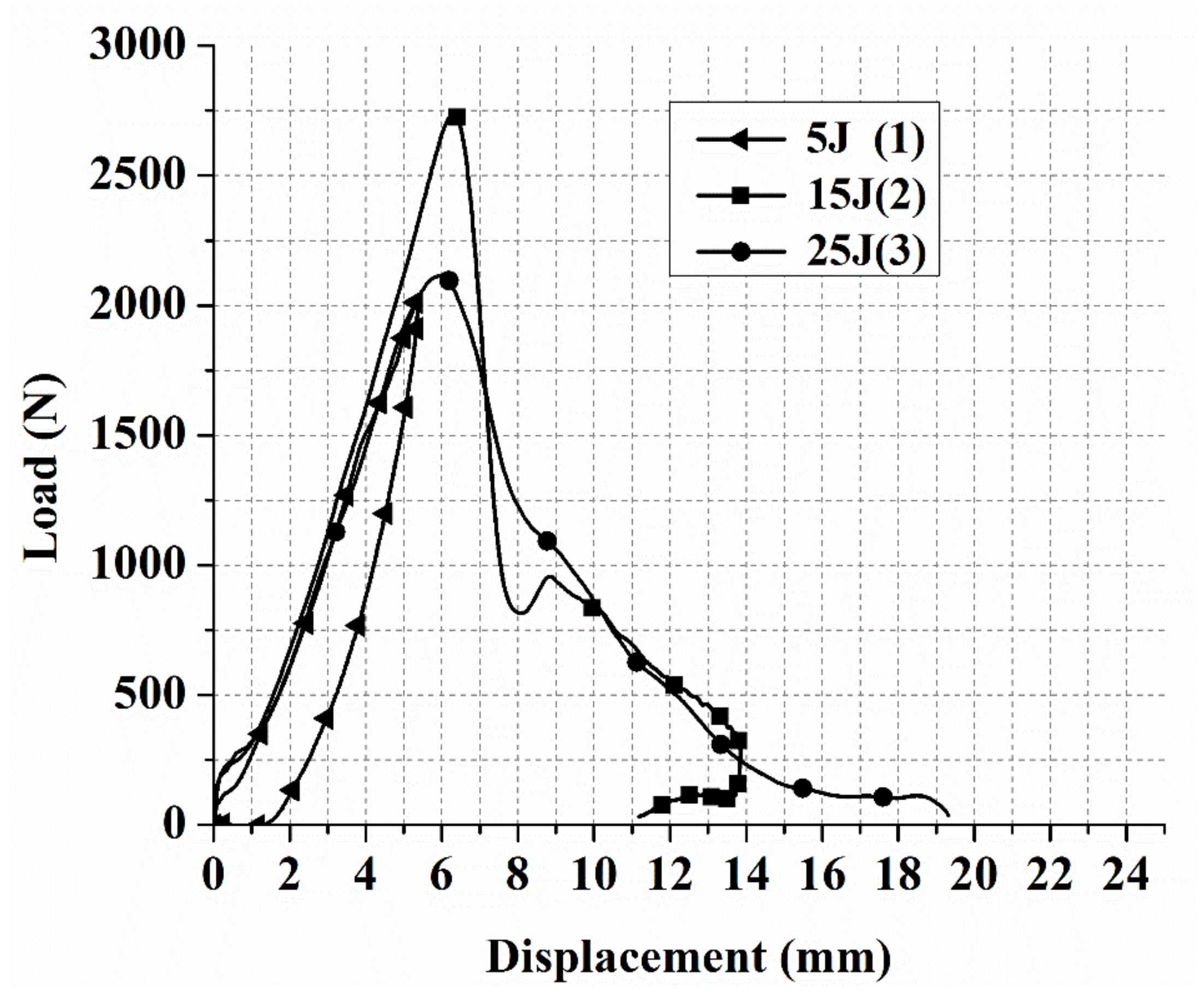 Polymers 13 03404 g009