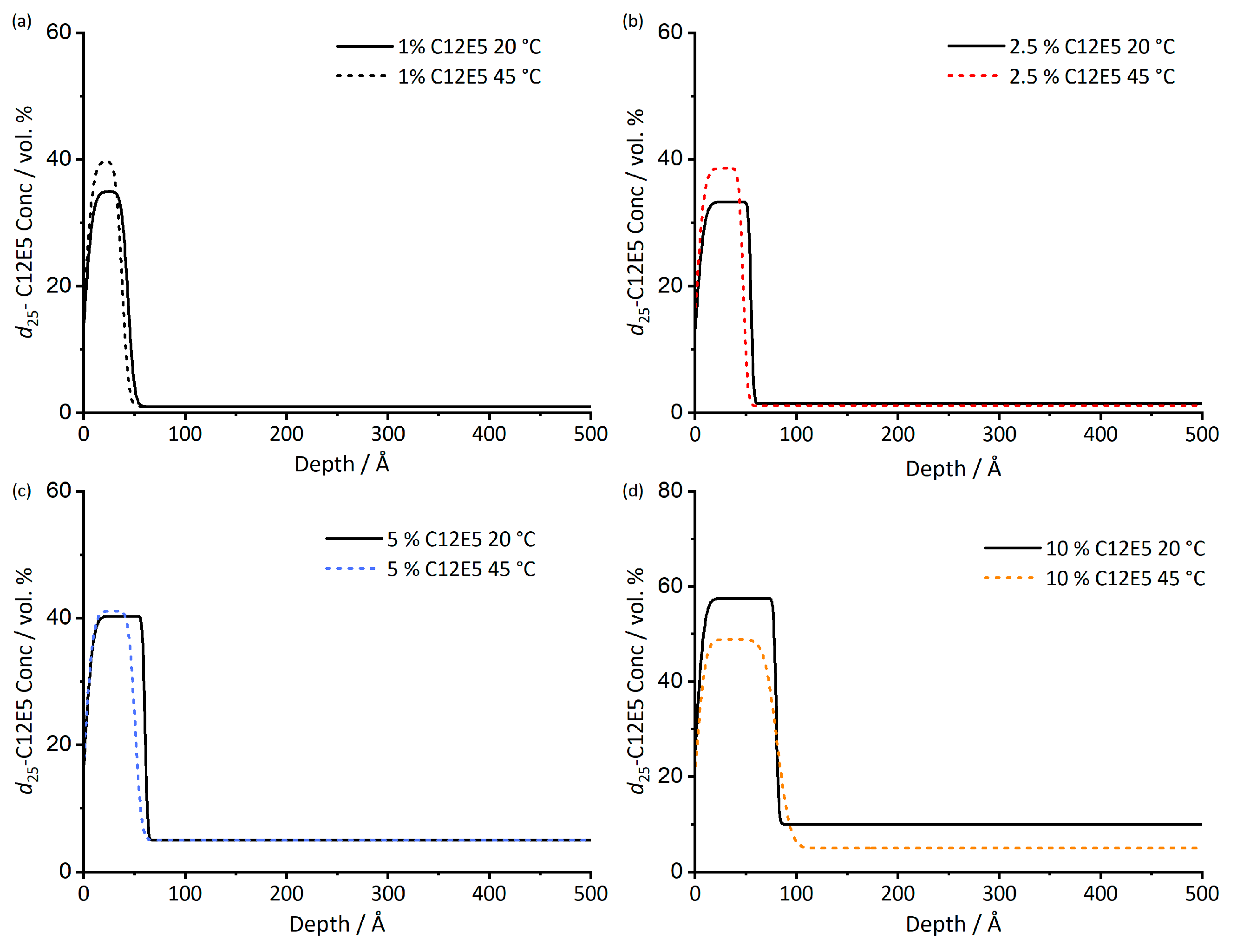 Polymers 13 03407 g002