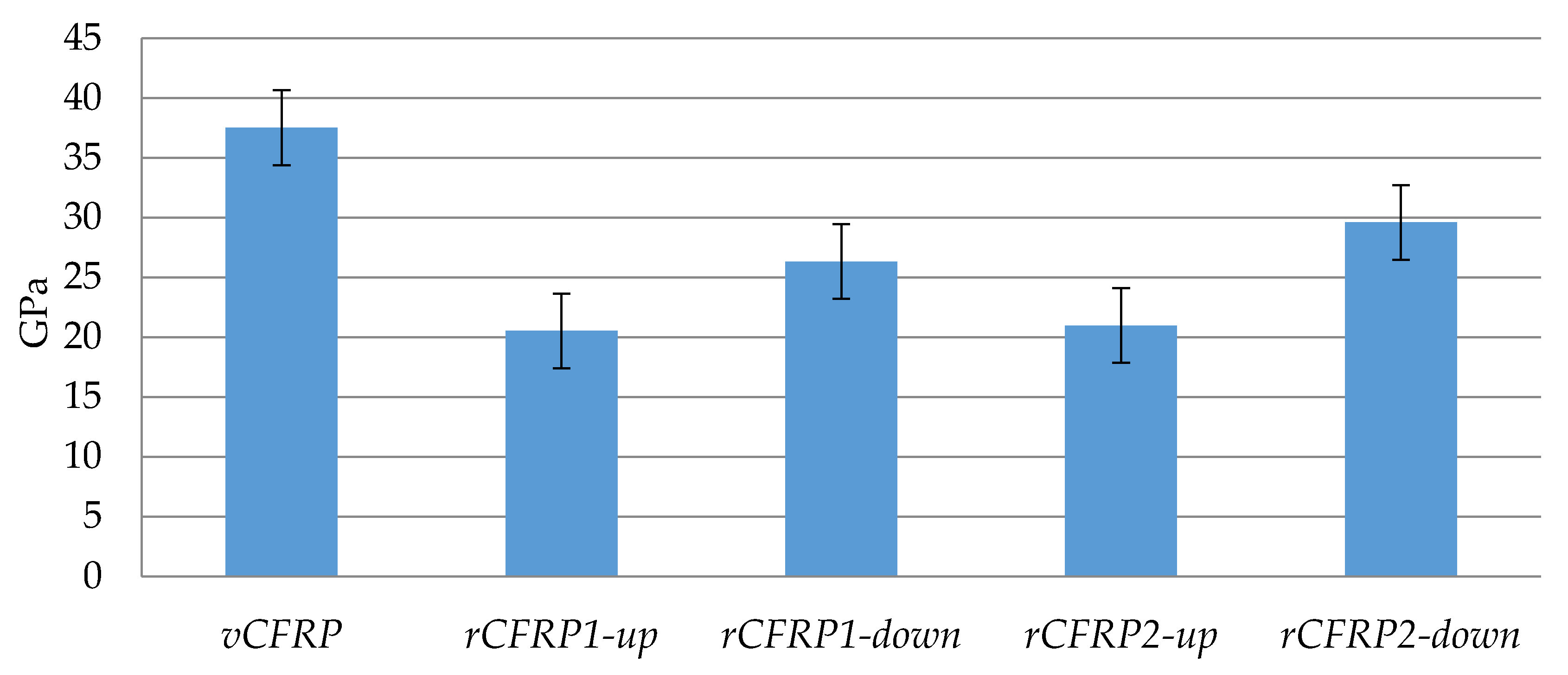 Polymers 13 03408 g009