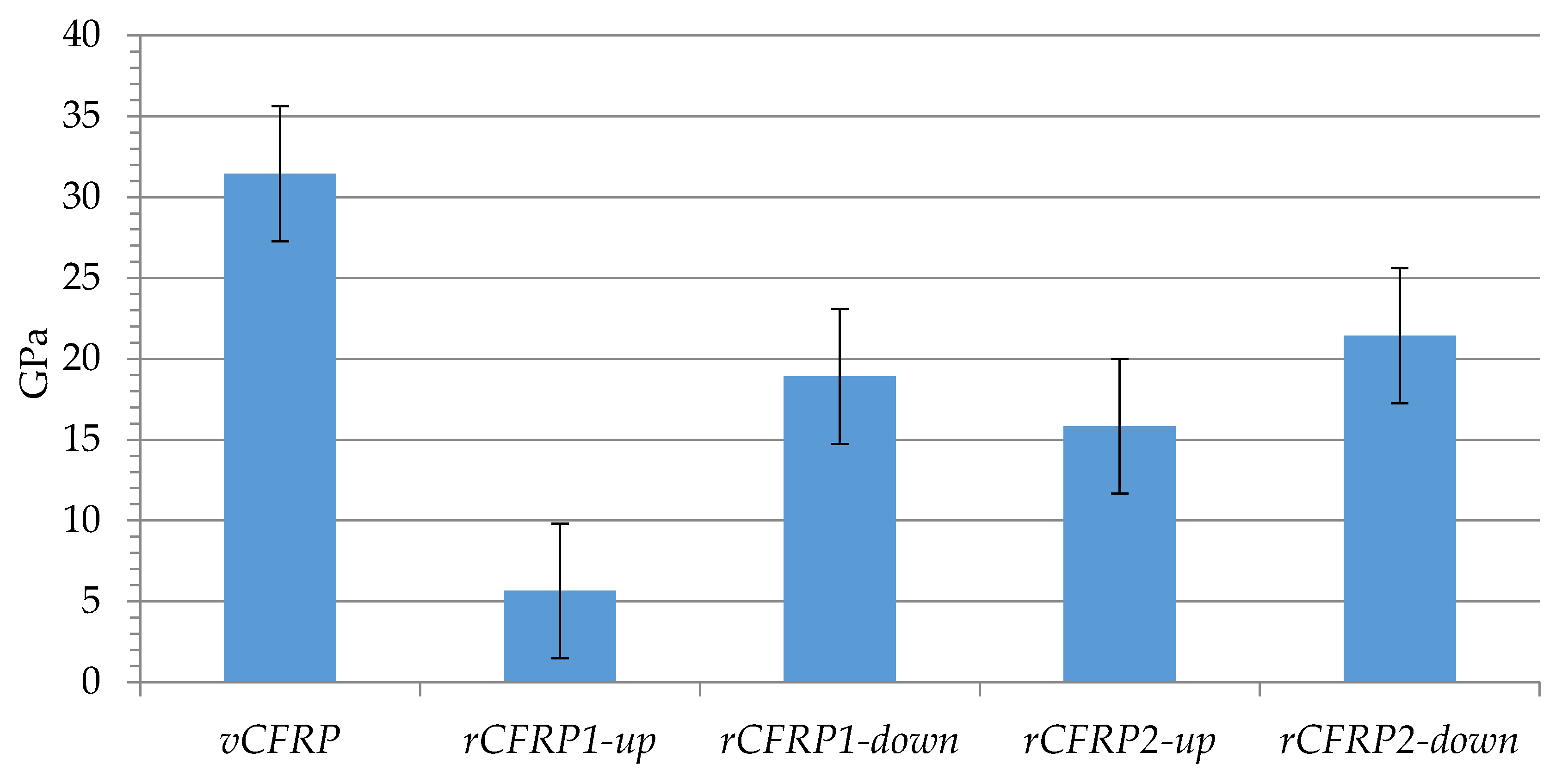 Polymers 13 03408 g010