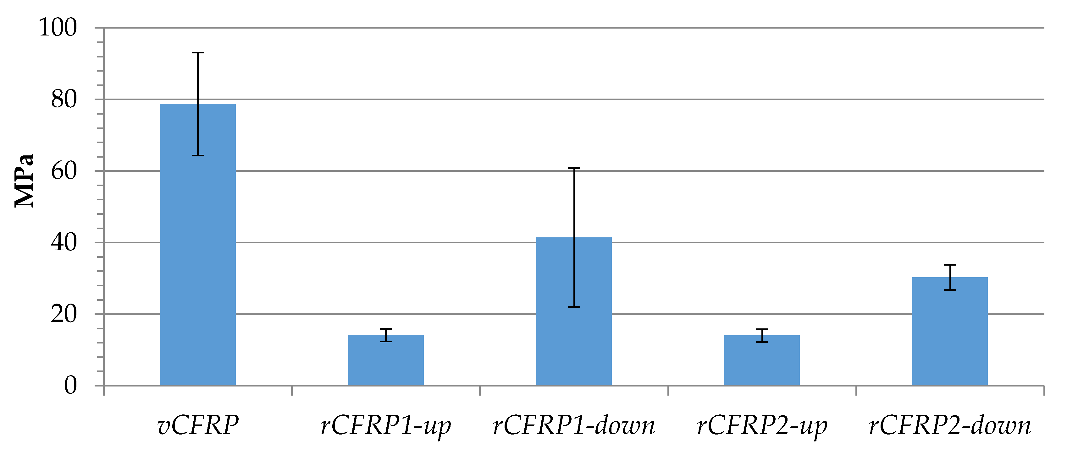 Polymers 13 03408 g011