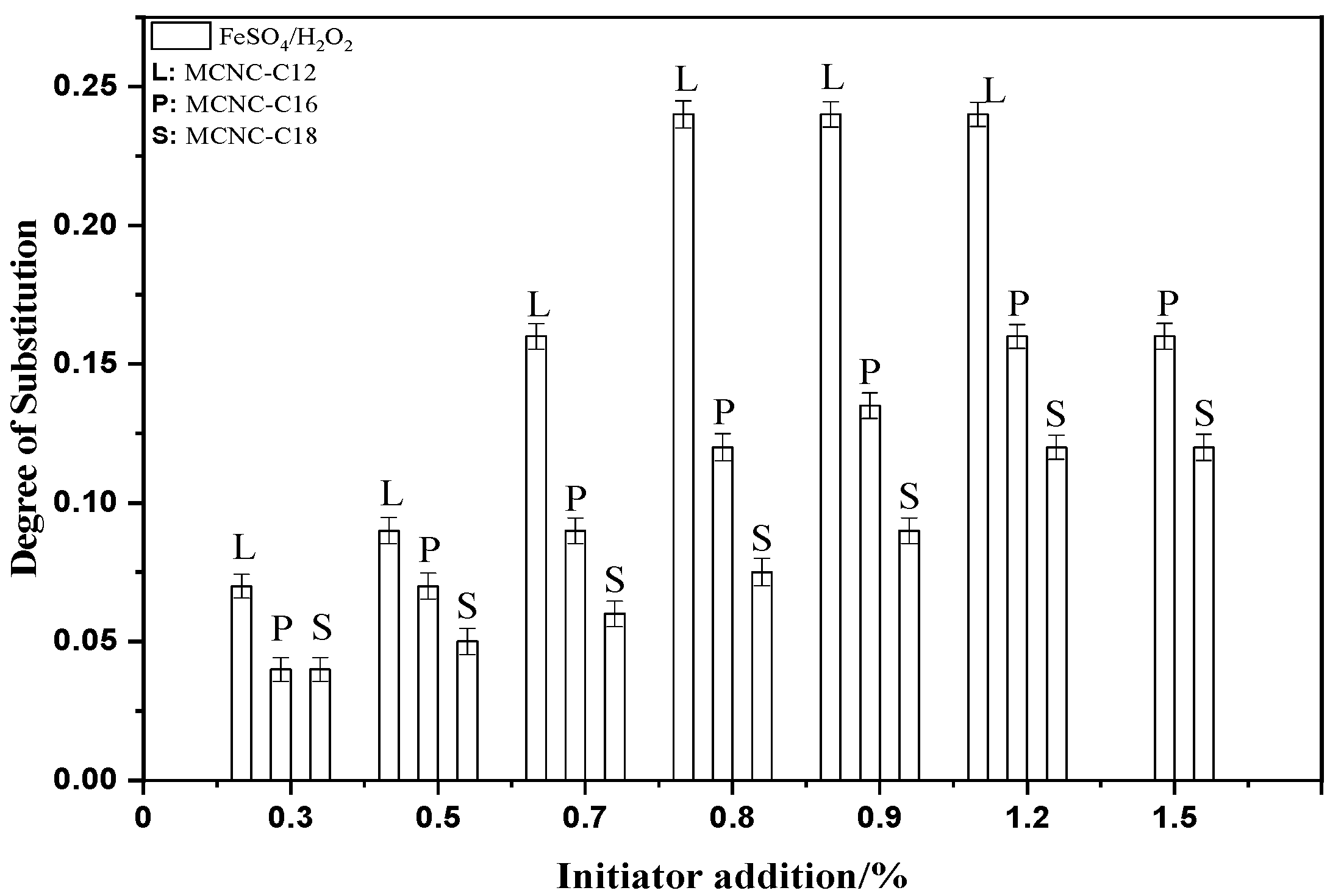 Polymers 13 03417 g002 Polymers 13 03417 g002