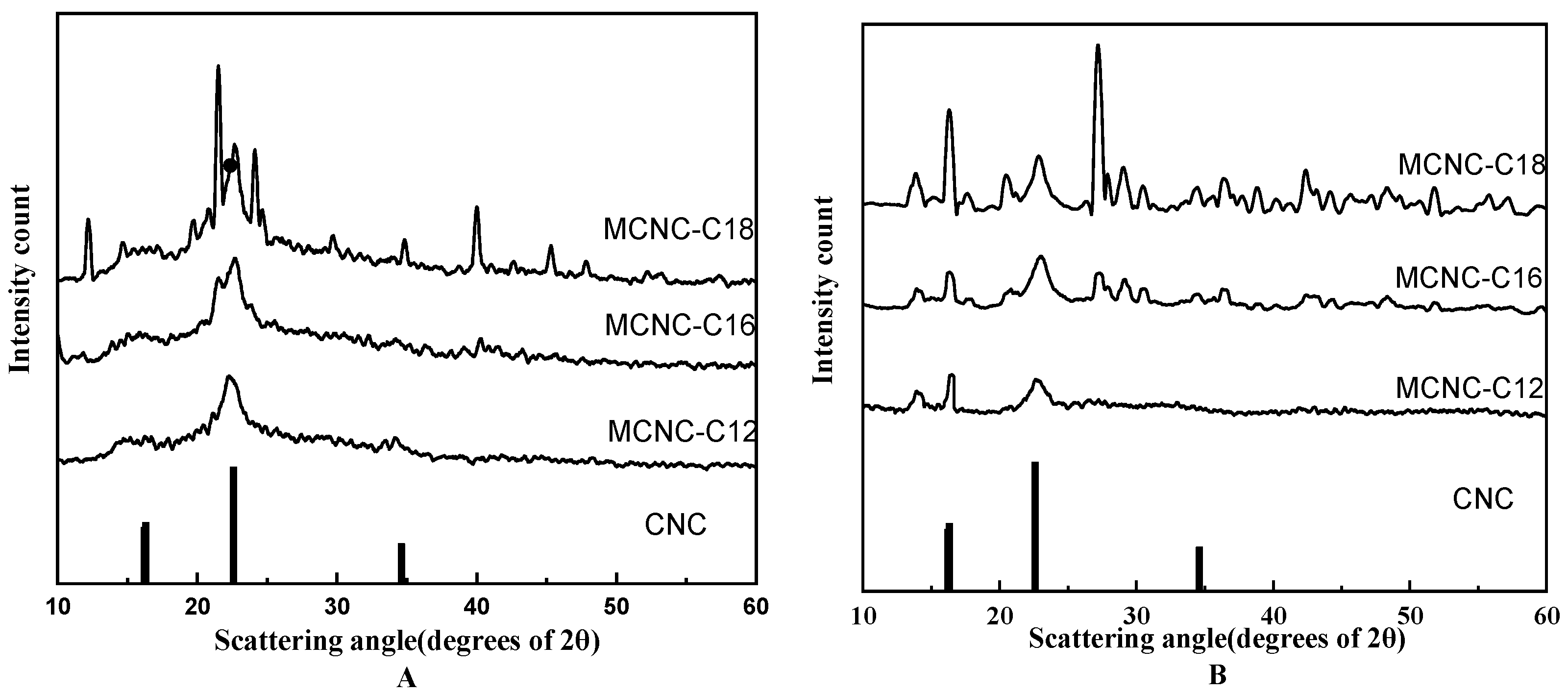 Polymers 13 03417 g005 Polymers 13 03417 g005