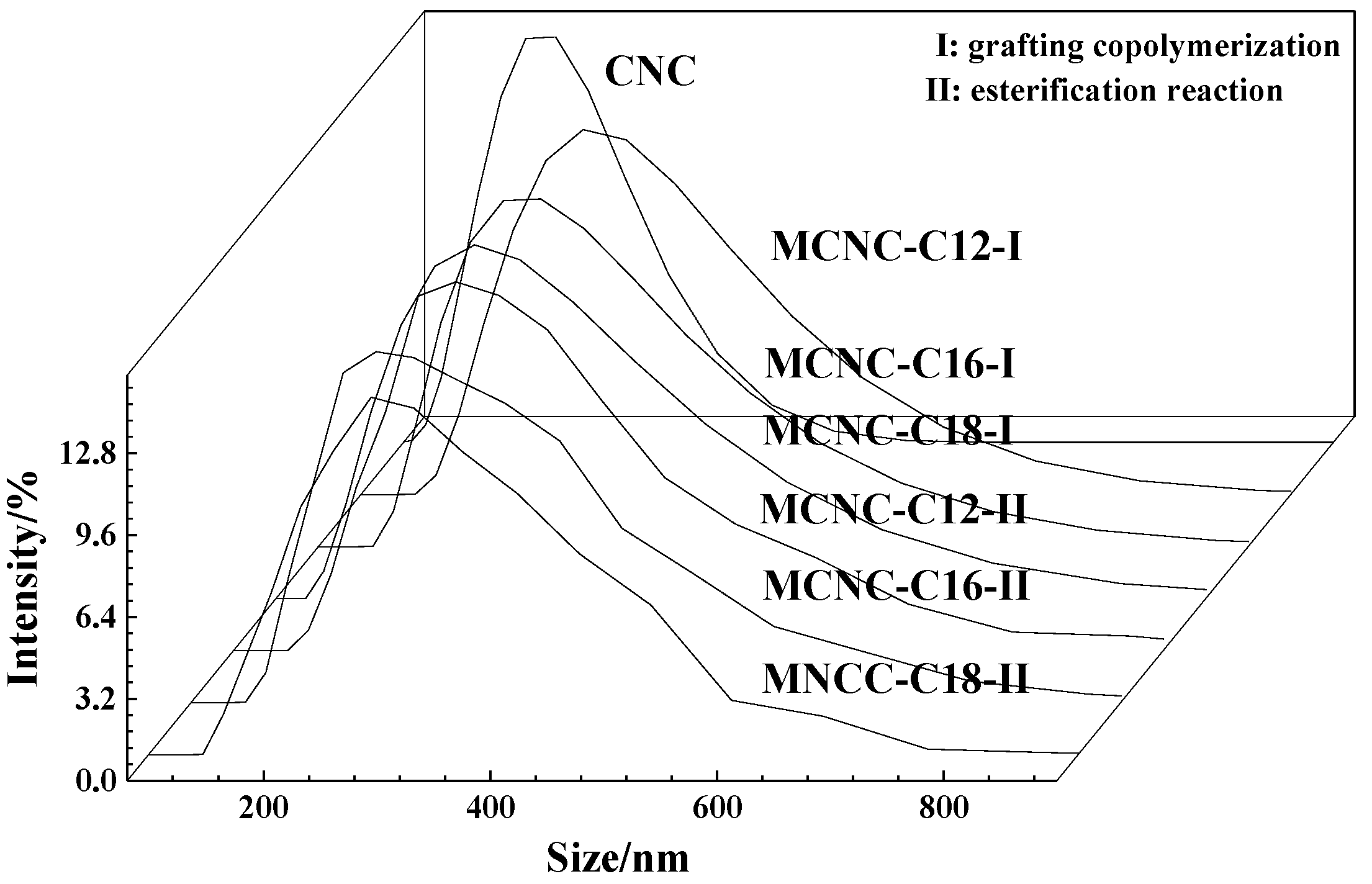 Polymers 13 03417 g006 Polymers 13 03417 g006