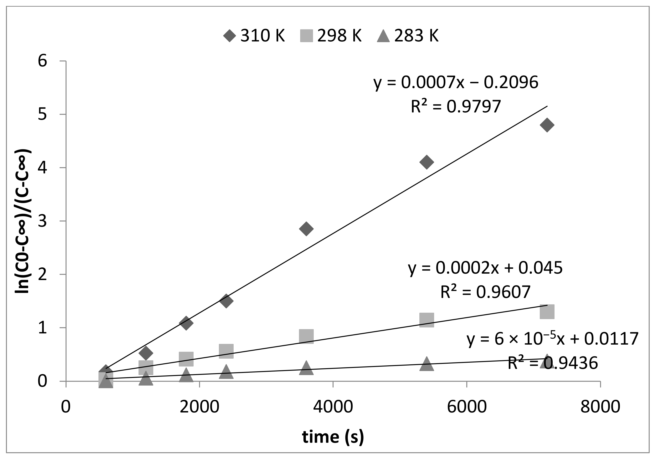 Polymers 13 03421 g005