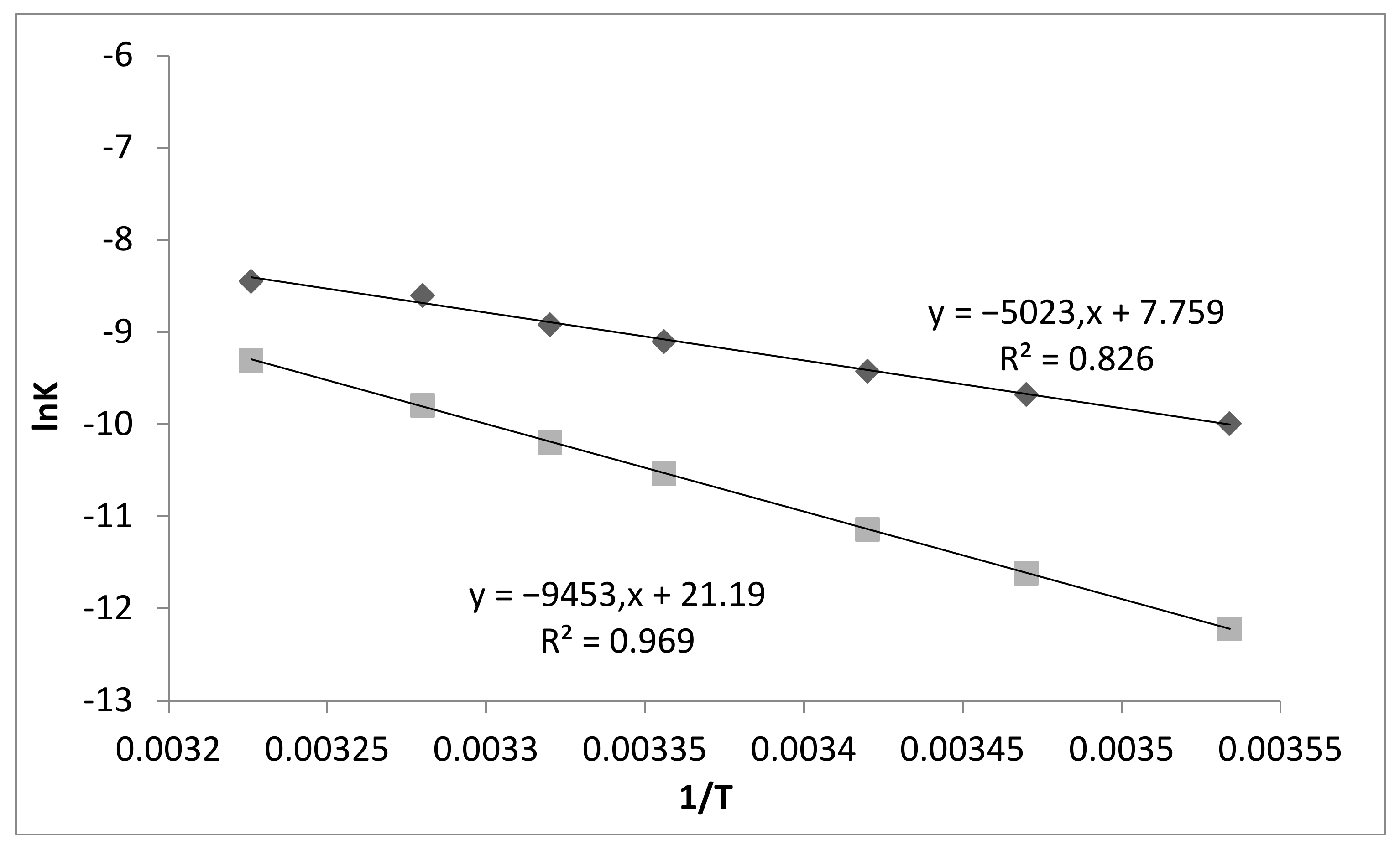 Polymers 13 03421 g006