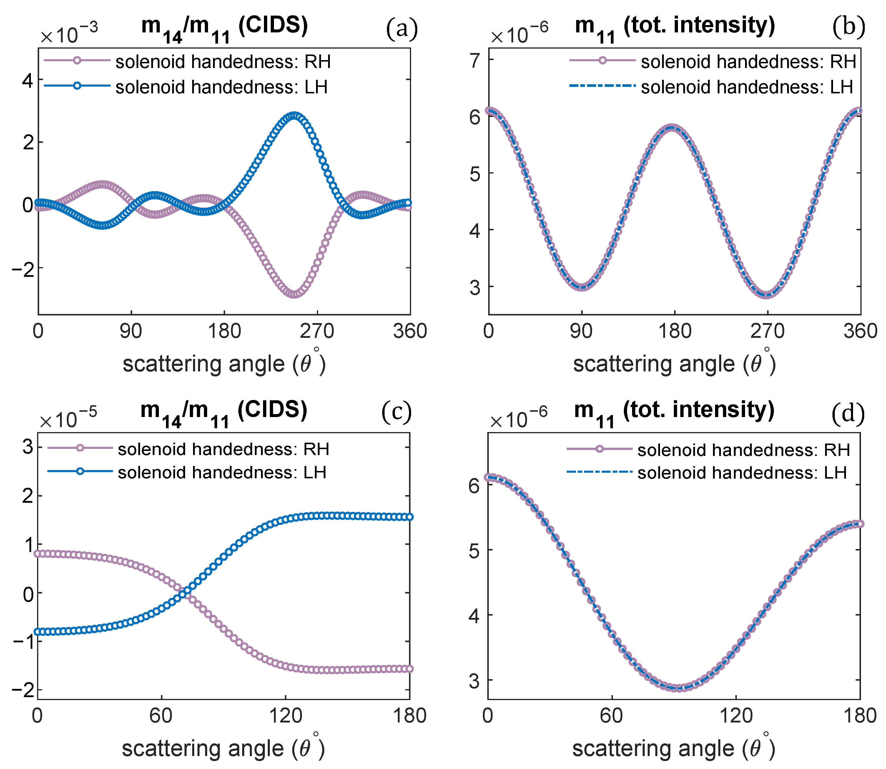 Polymers 13 03422 g005