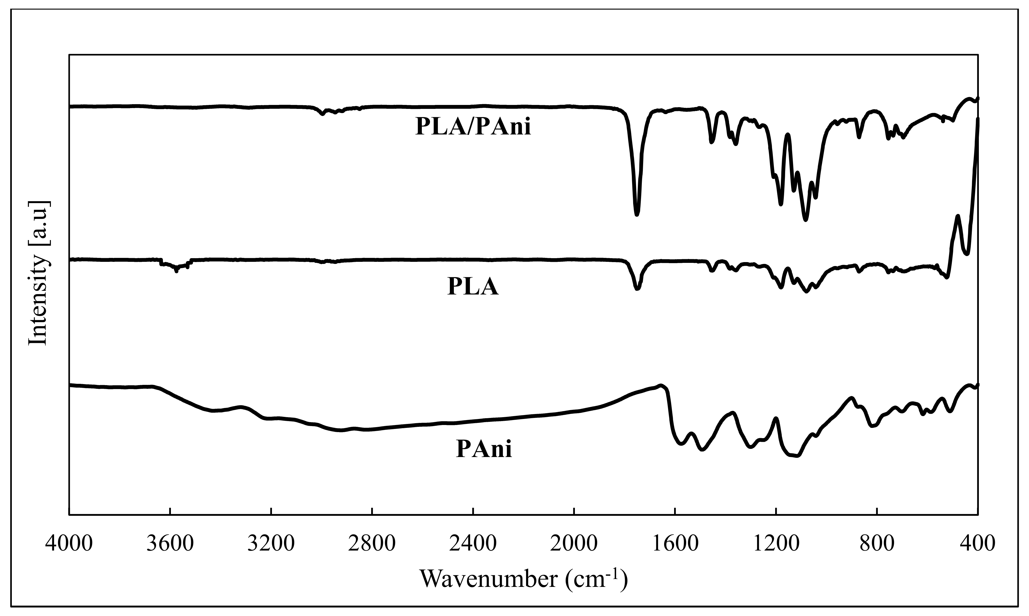 Polymers 13 03425 g002 Polymers 13 03425 g002