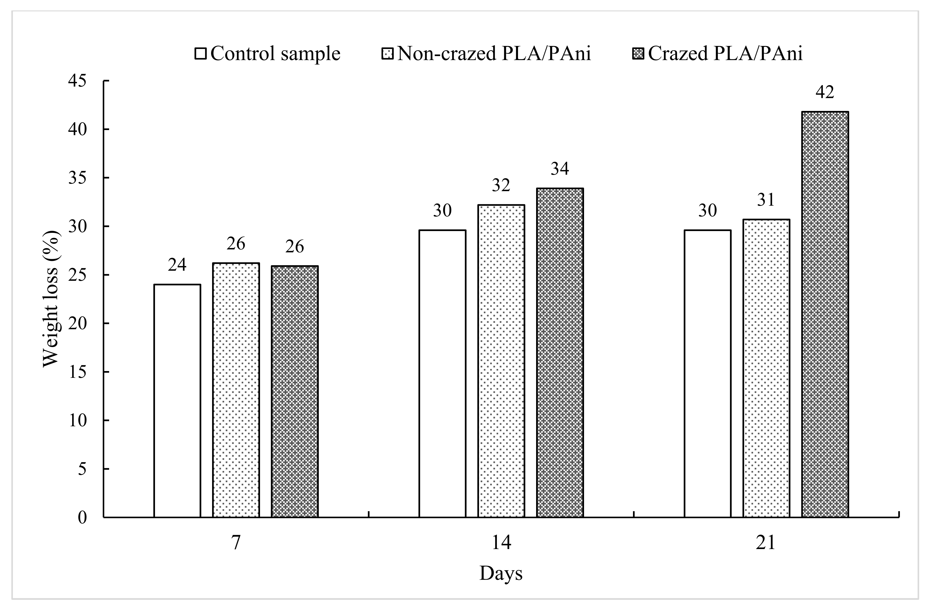 Polymers 13 03425 g007 Polymers 13 03425 g007