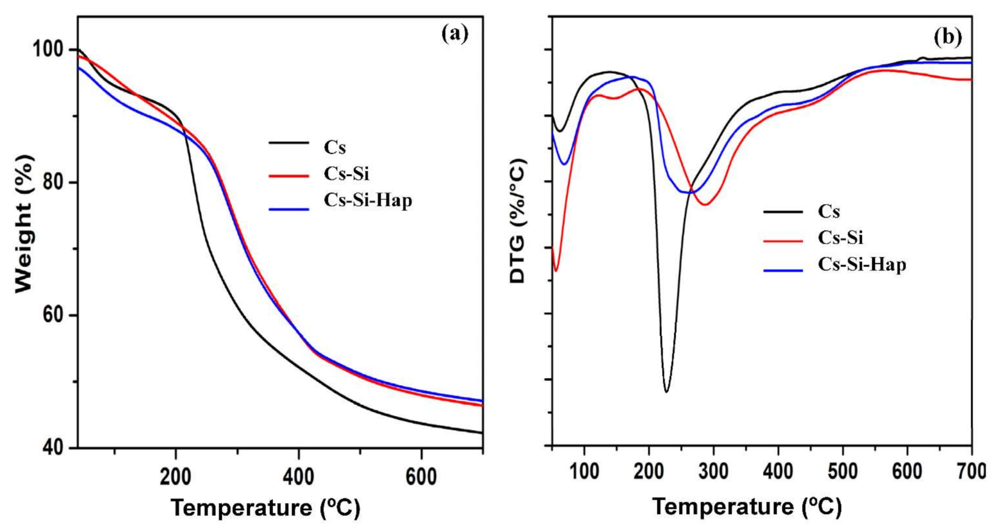 Polymers 13 03427 g004