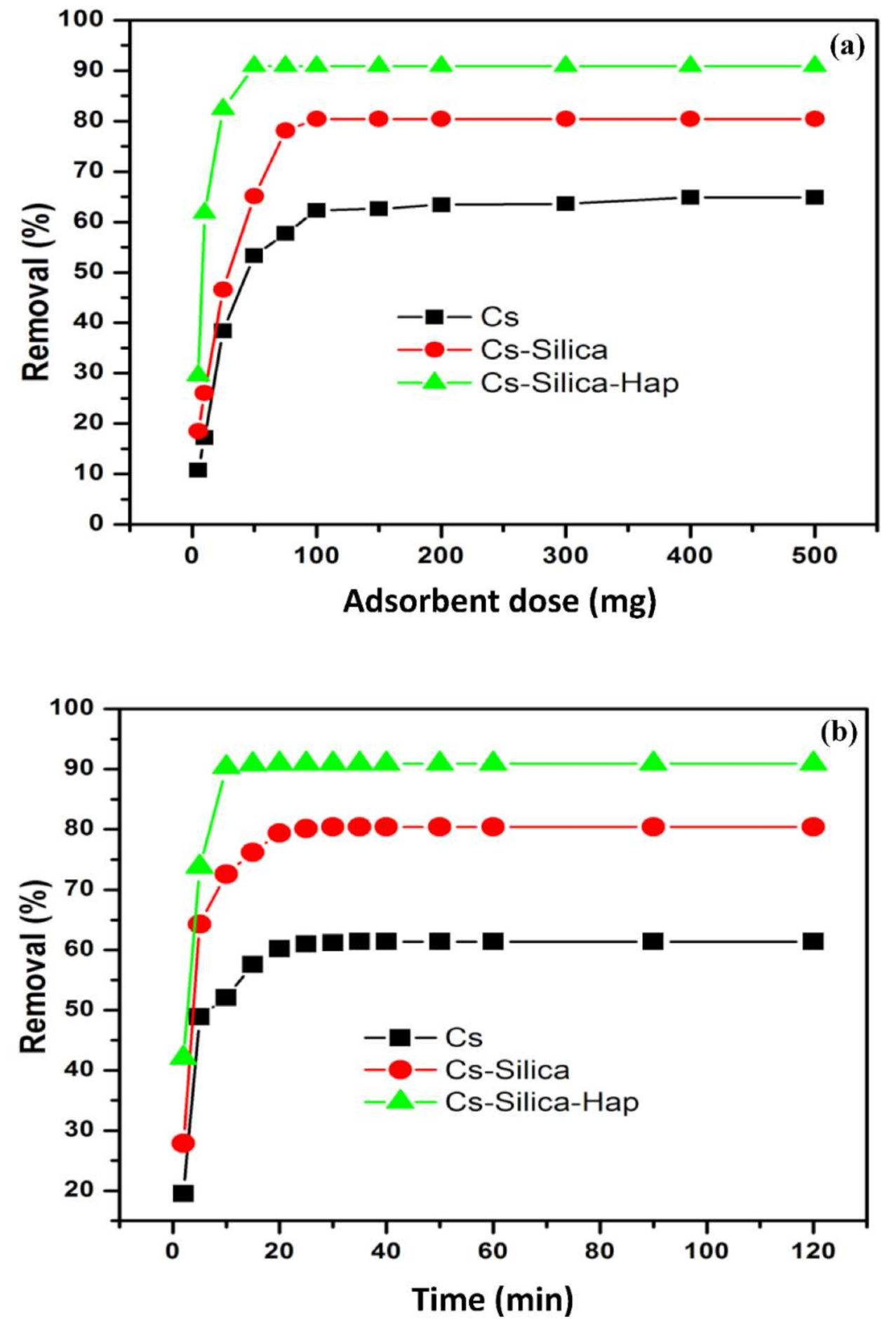 Polymers 13 03427 g006