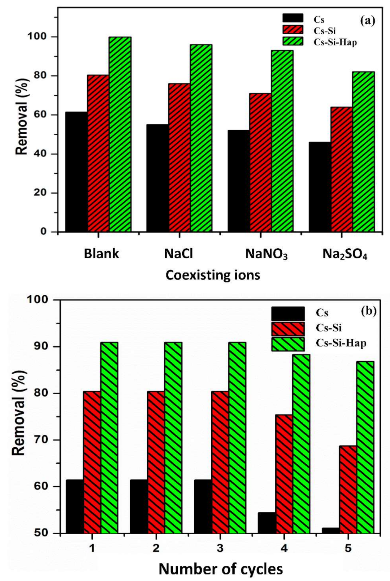 Polymers 13 03427 g007