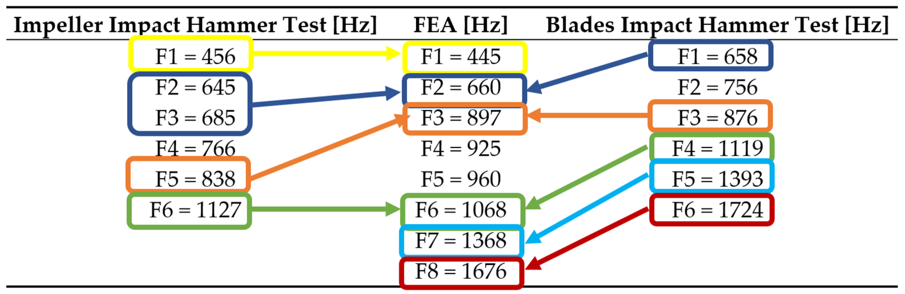Polymers 13 03432 i001