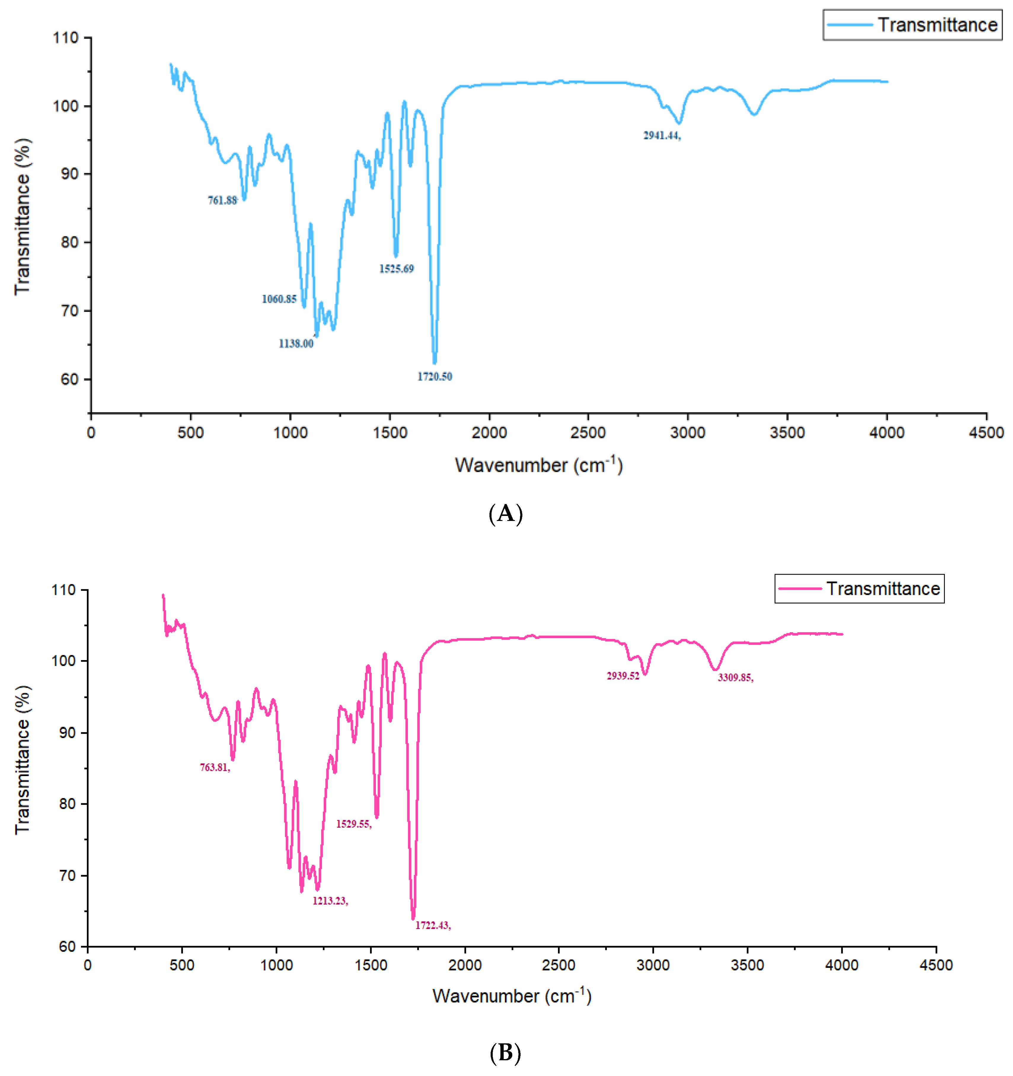Polymers 13 03436 g001a