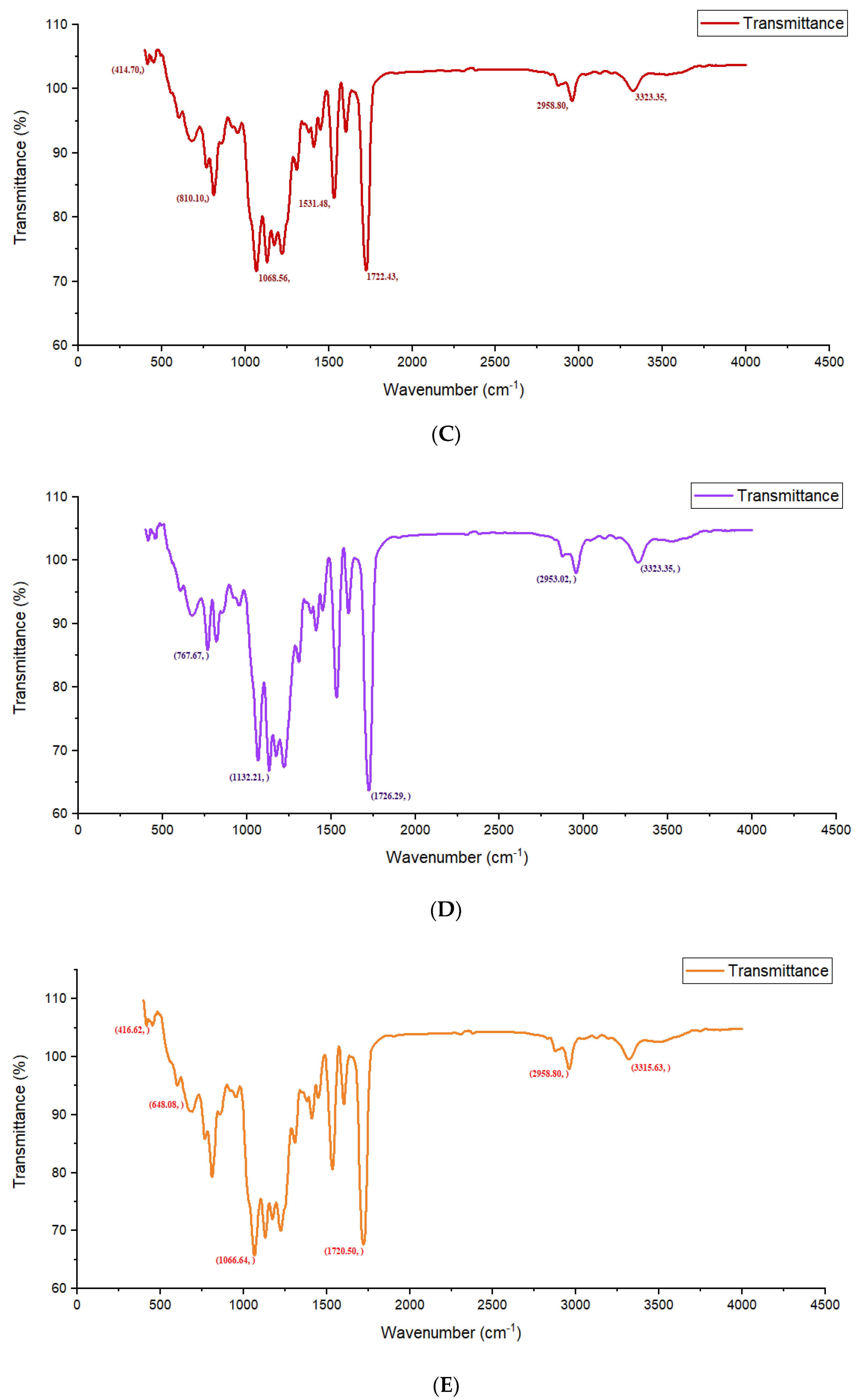 Polymers 13 03436 g001b