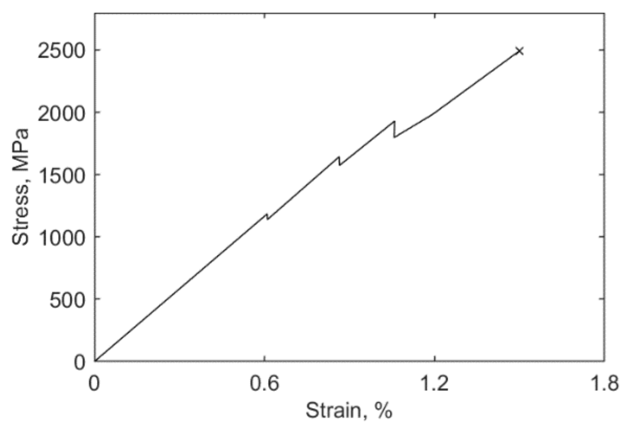 Polymers 13 03437 g002 Polymers 13 03437 g002