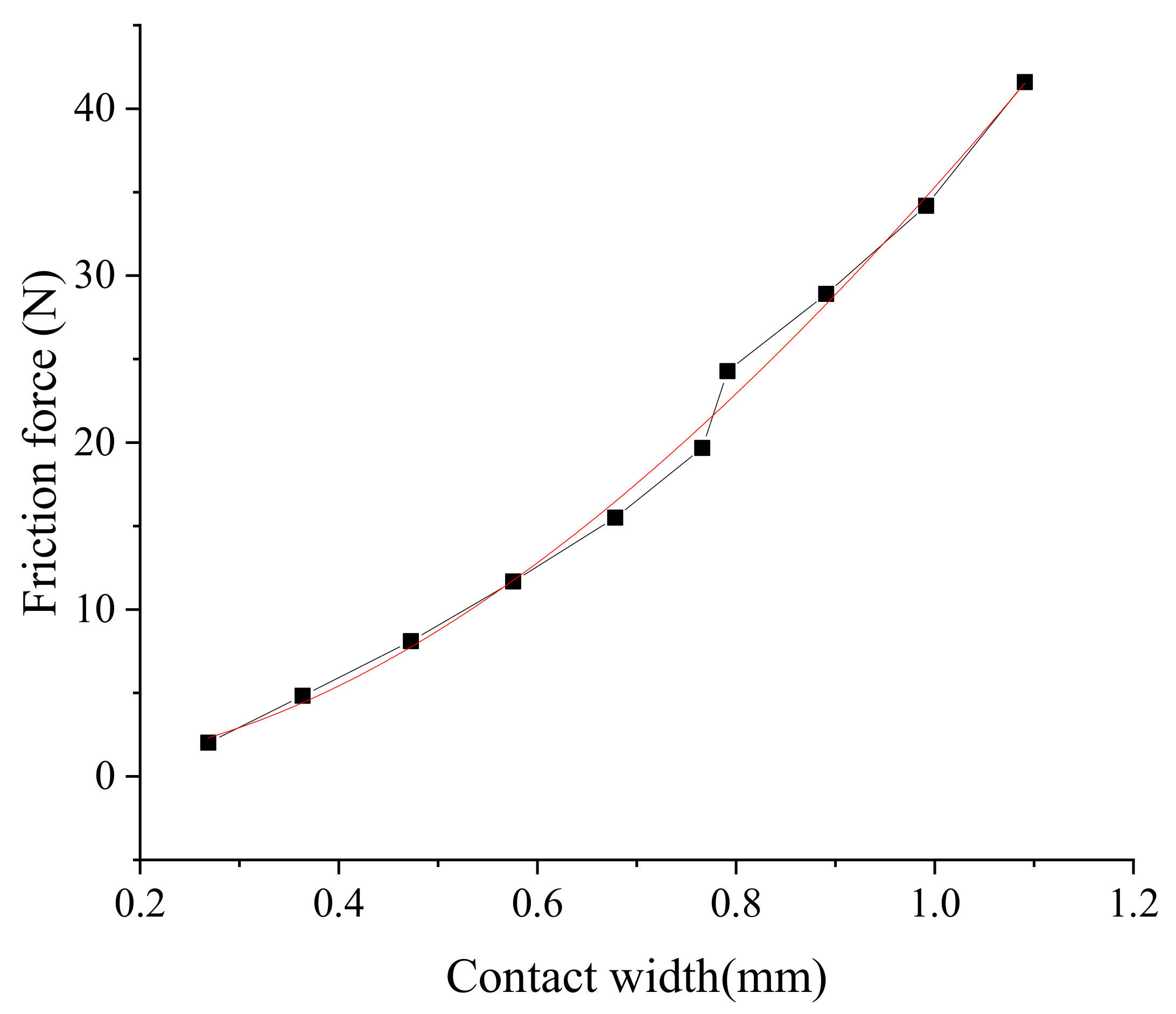 Polymers 13 03438 g009 Polymers 13 03438 g009
