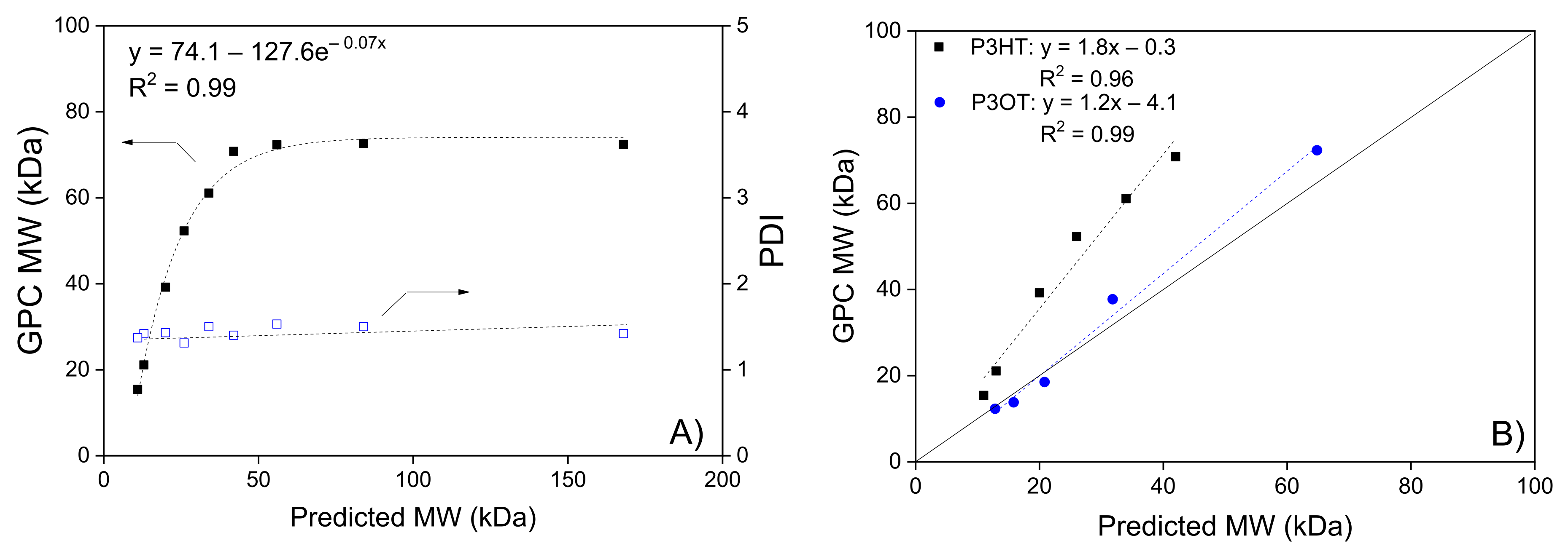 Polymers 13 03440 g001