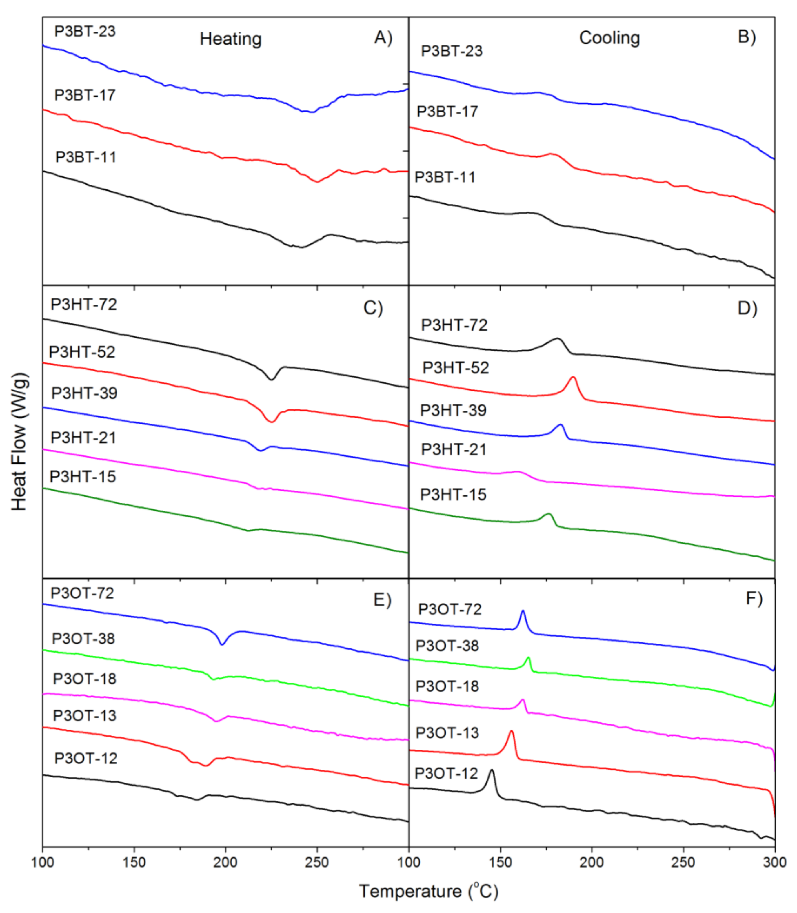 Polymers 13 03440 g002