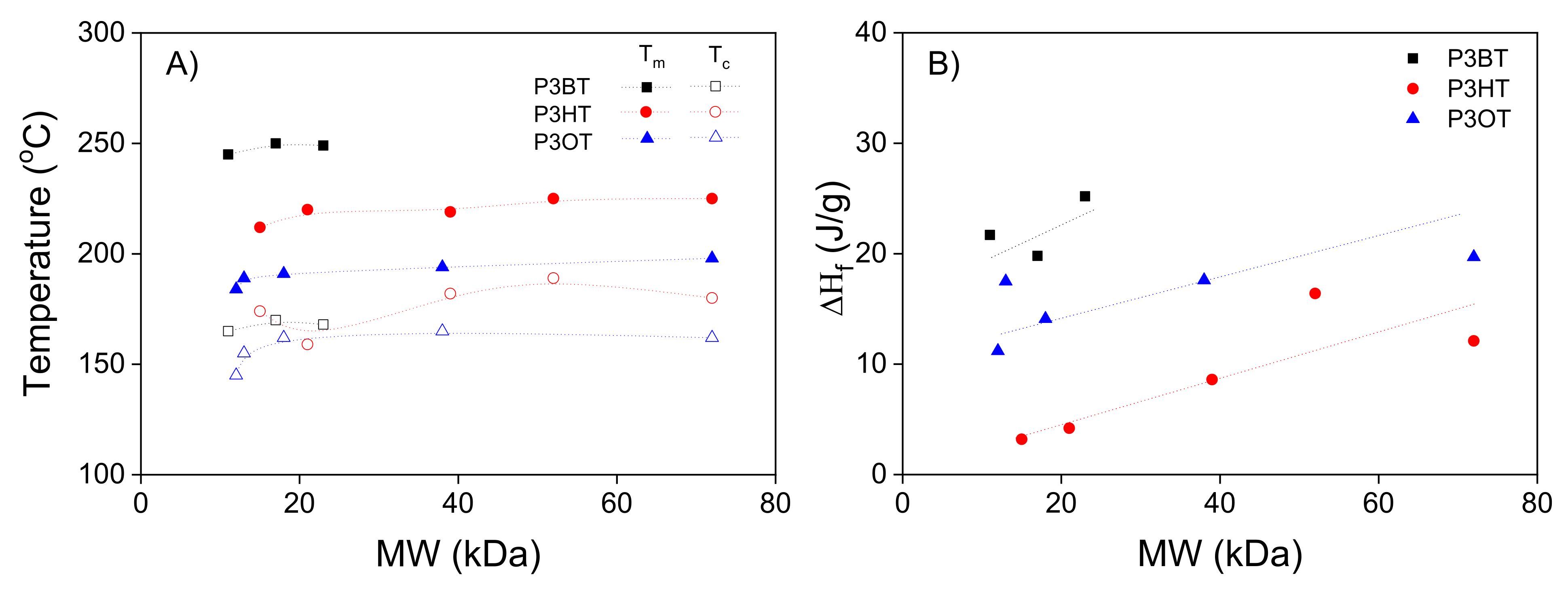 Polymers 13 03440 g003
