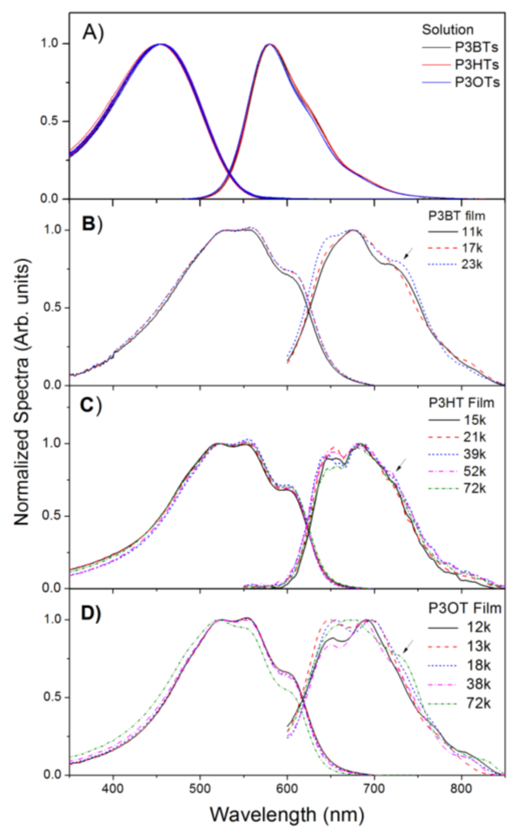 Polymers 13 03440 g004