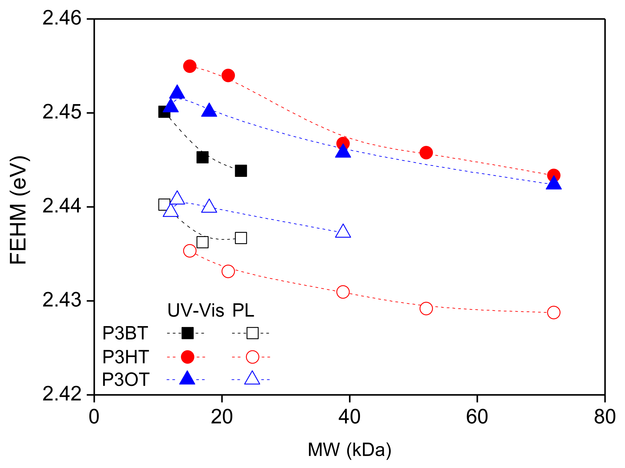 Polymers 13 03440 g005