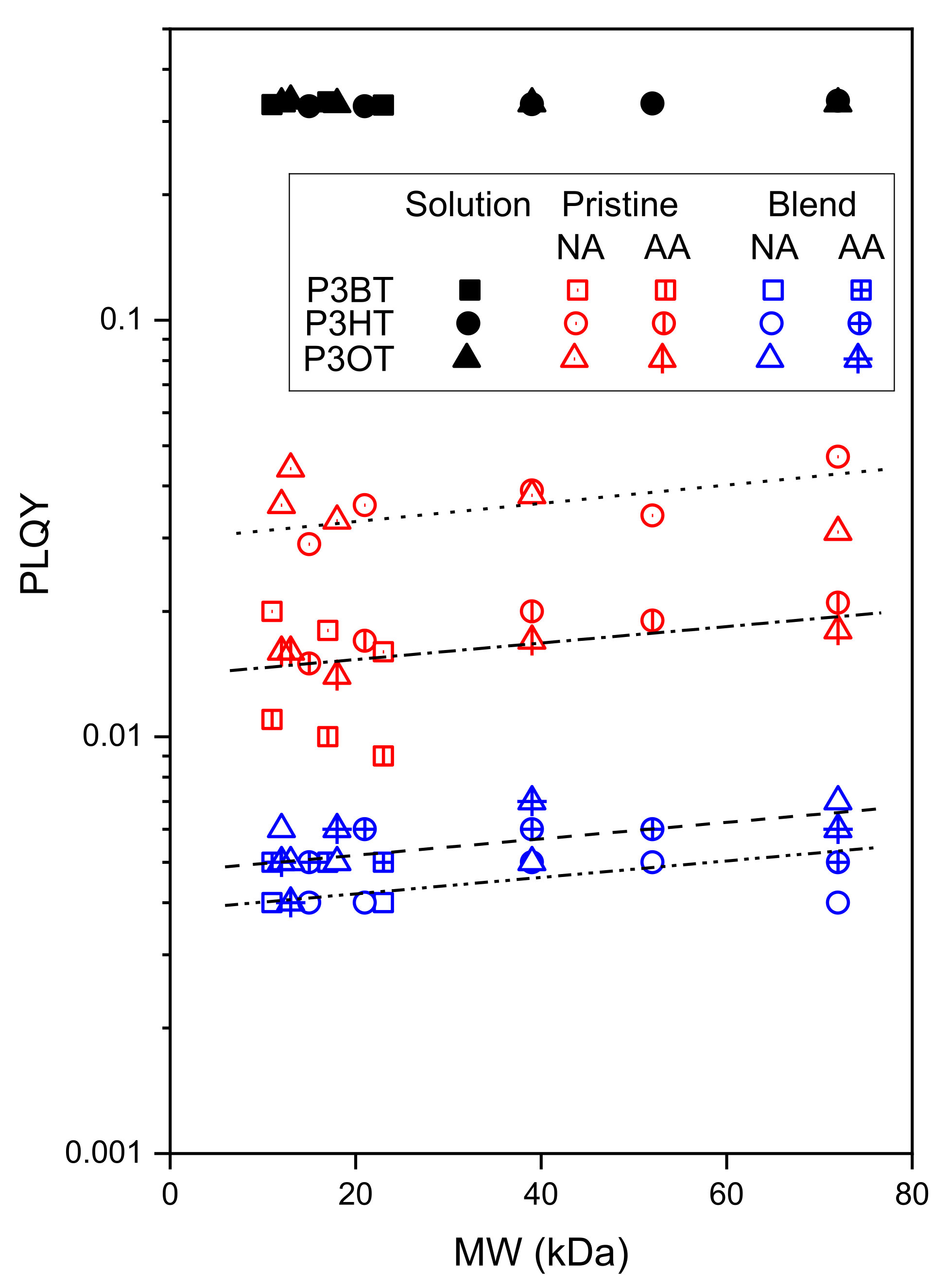 Polymers 13 03440 g006