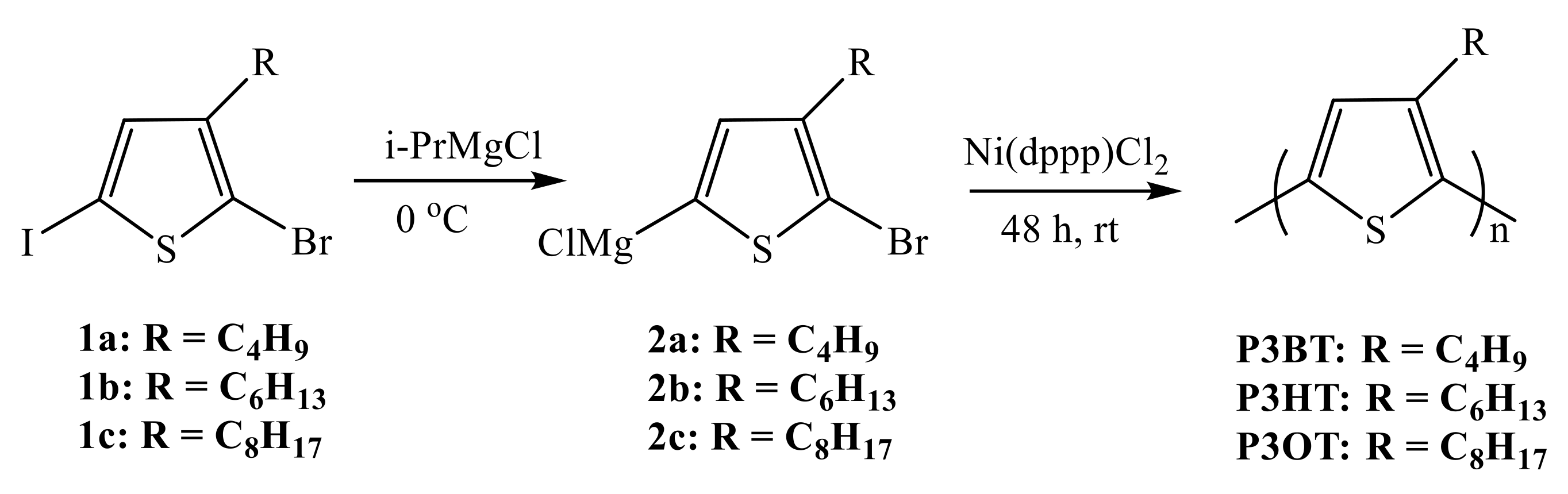 Polymers 13 03440 sch001