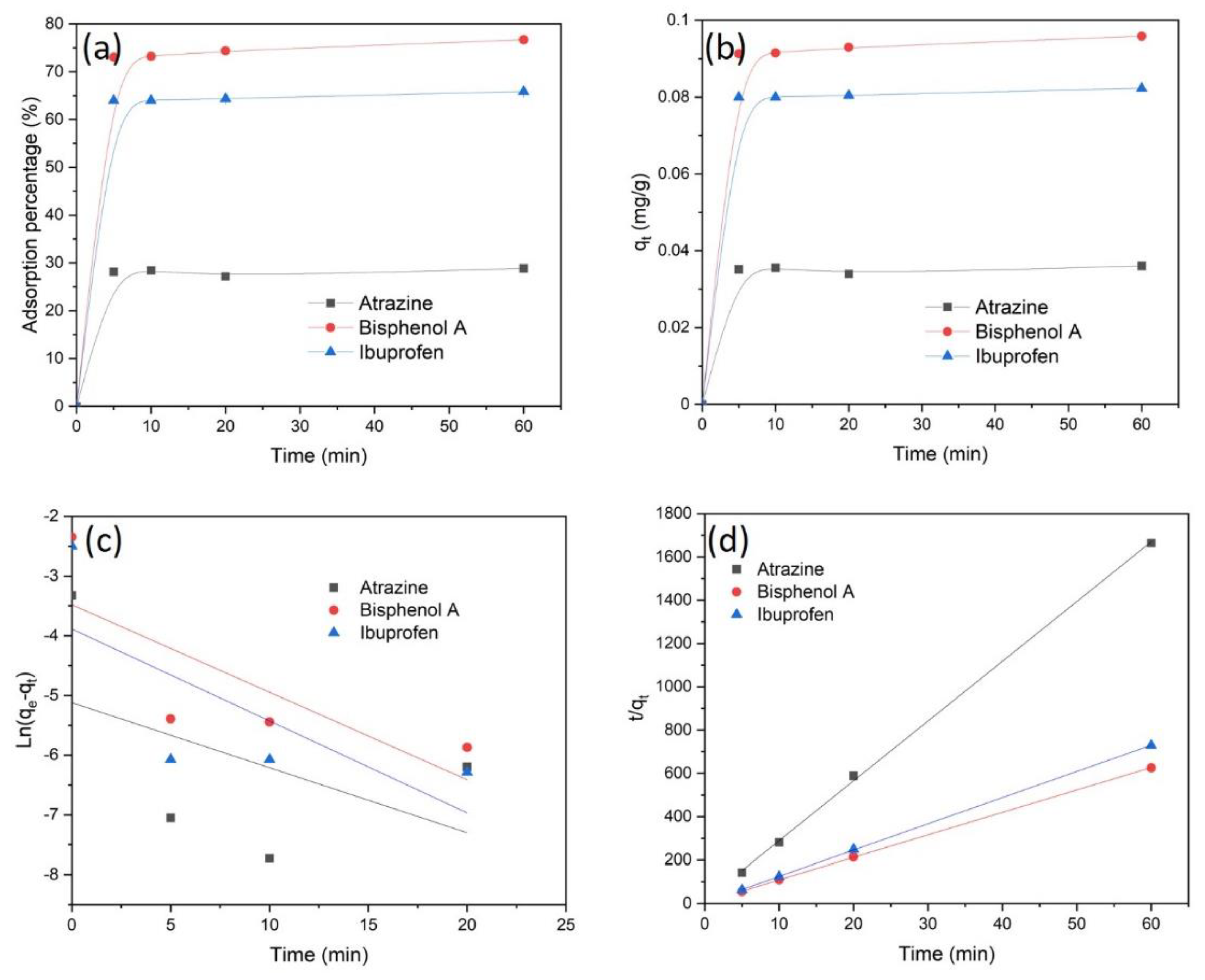 Polymers 13 03442 g004