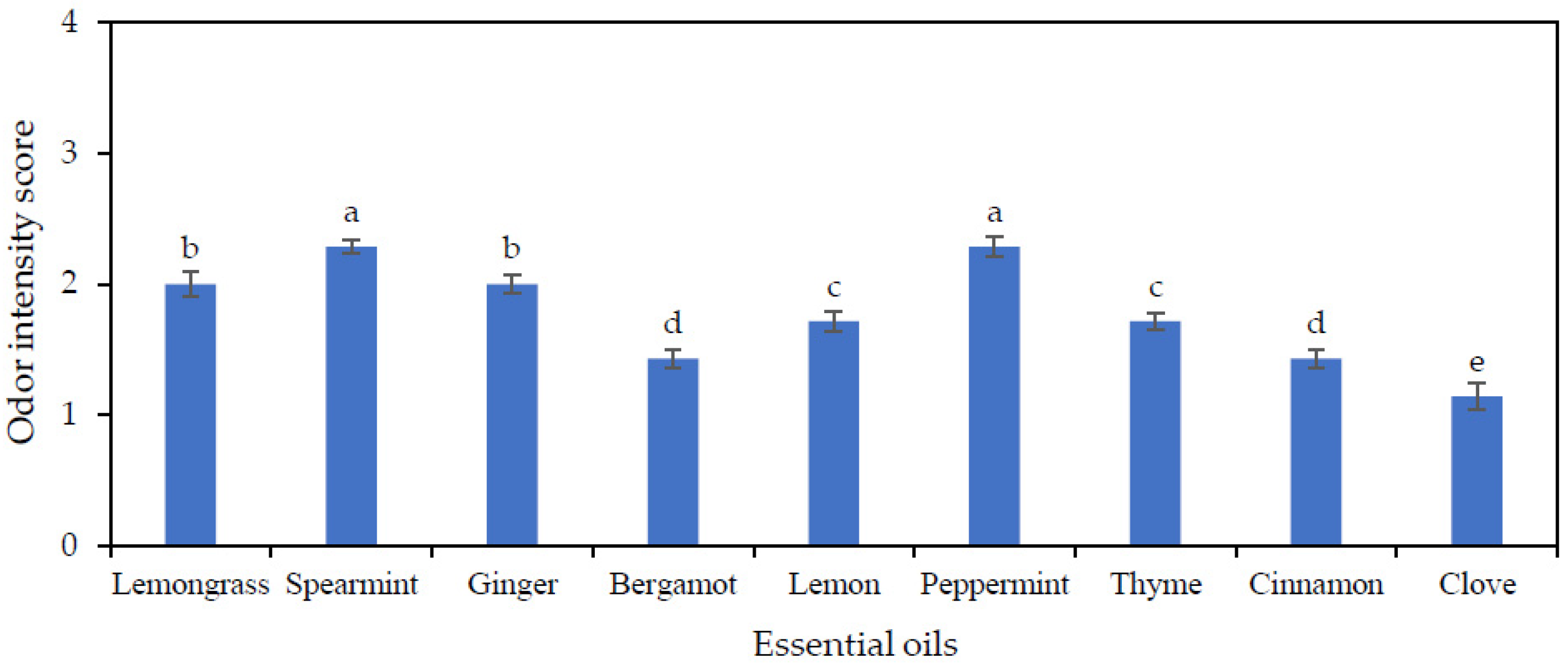 Polymers 13 03445 g001