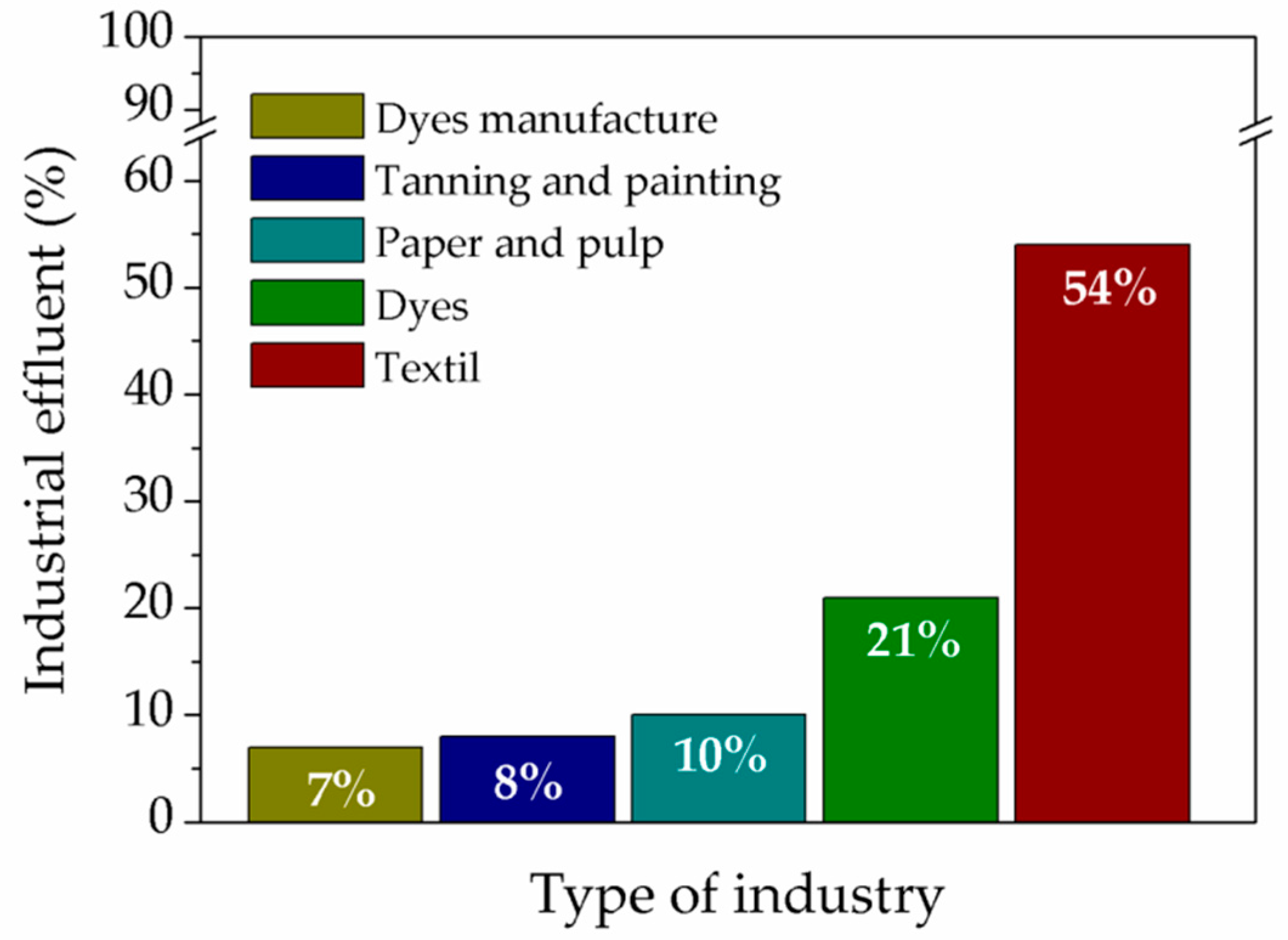 Polymers 13 03450 g001