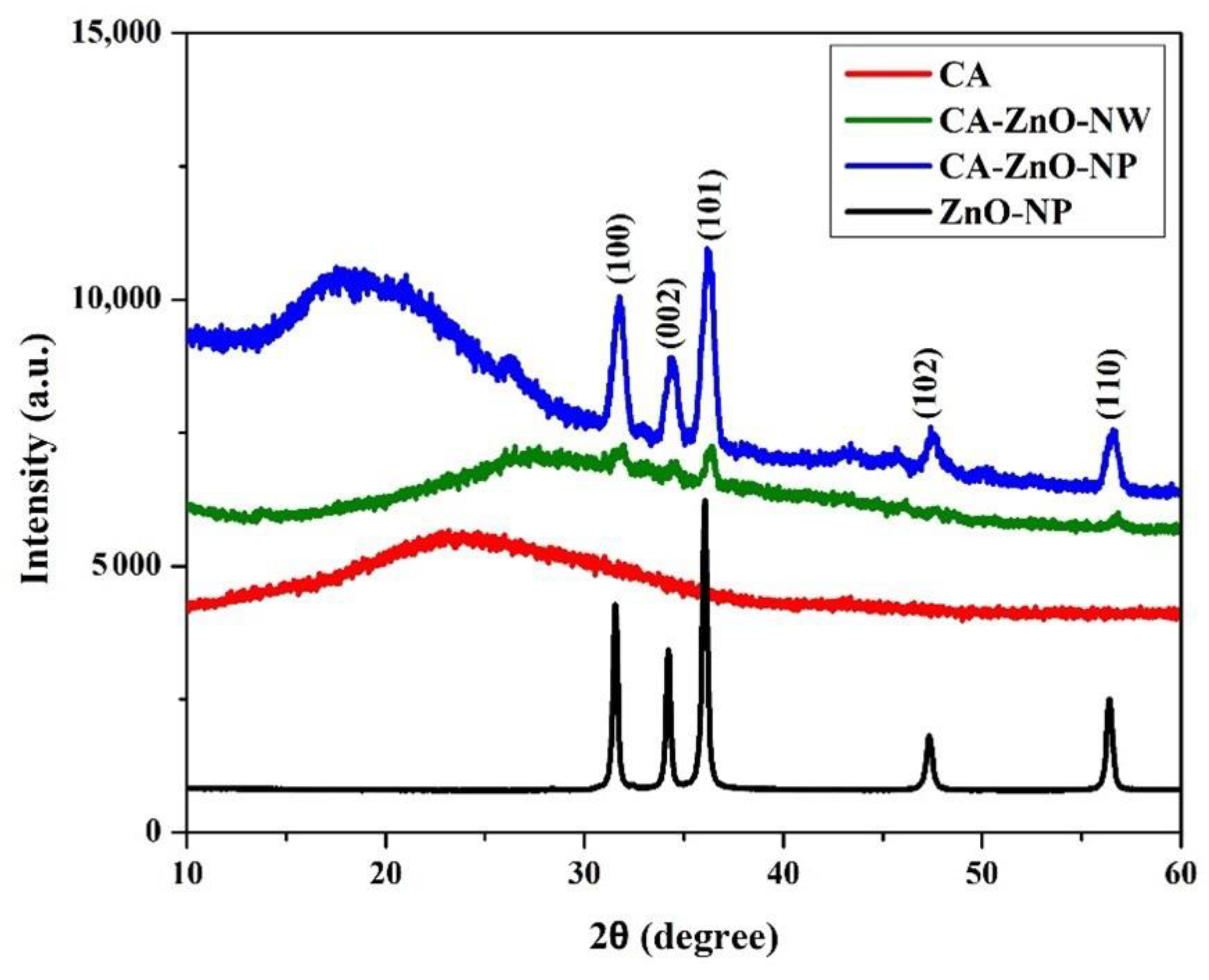 Polymers 13 03451 g002