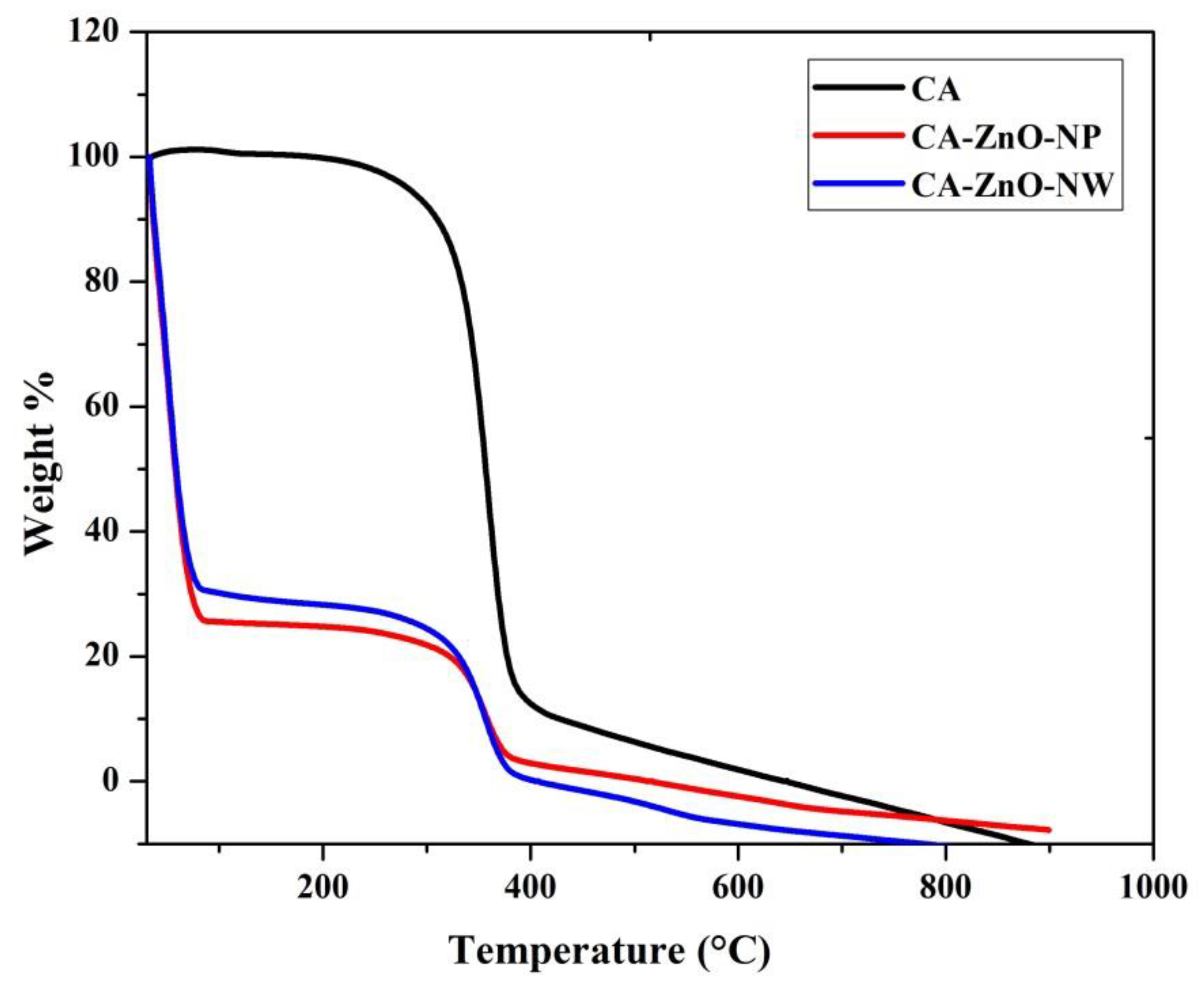 Polymers 13 03451 g005