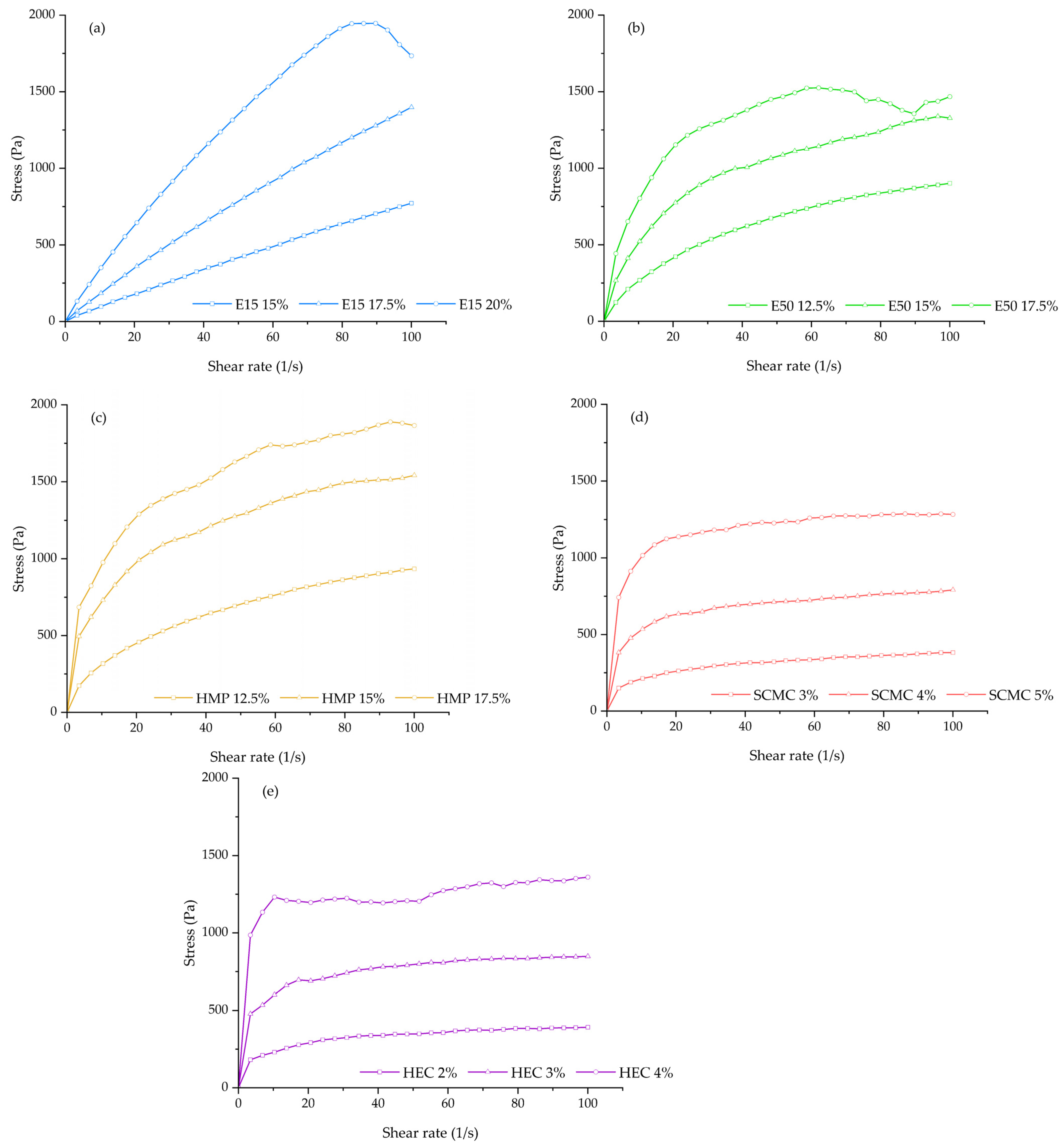 Polymers 13 03454 g002