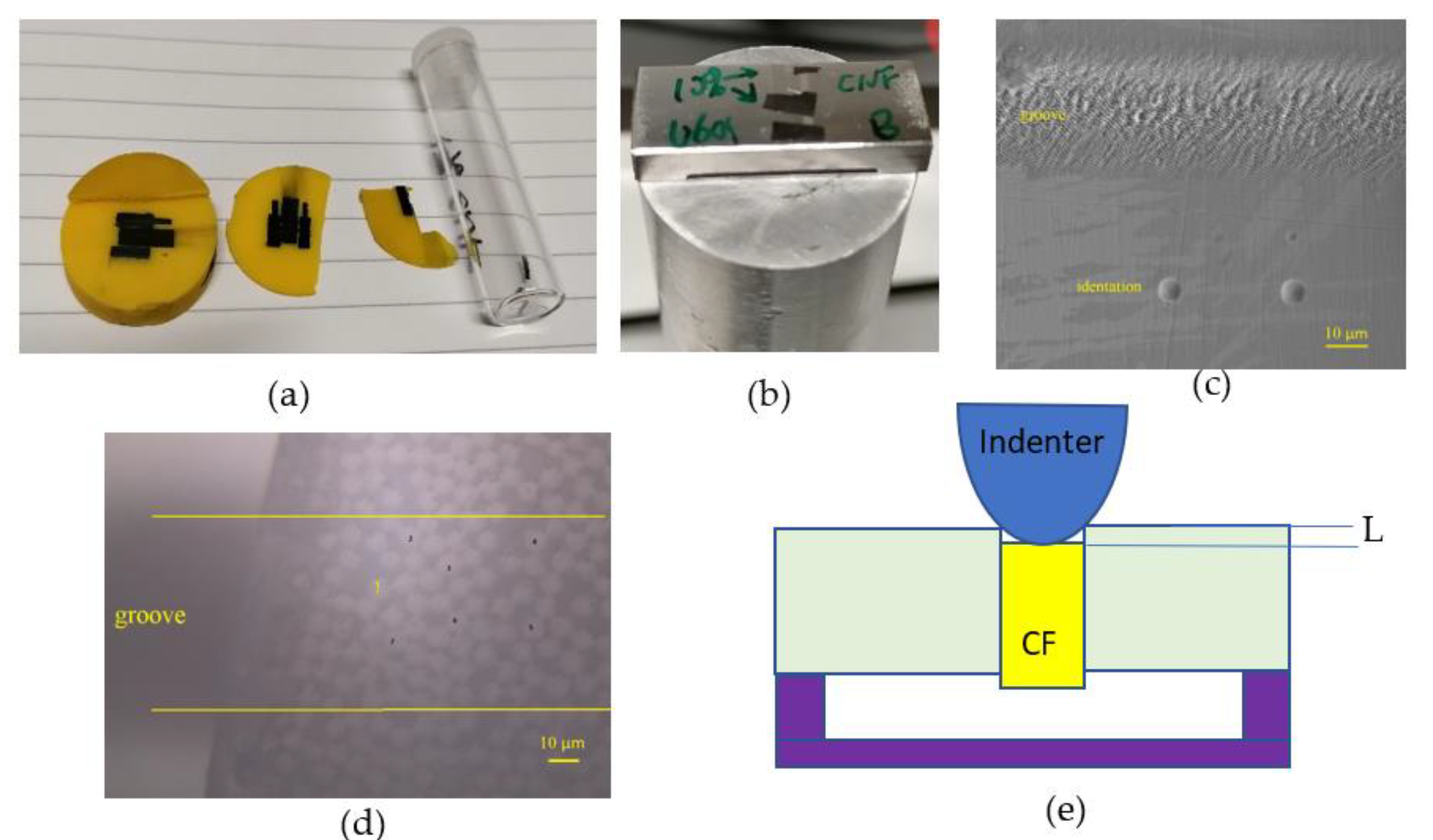 Polymers 13 03457 g003