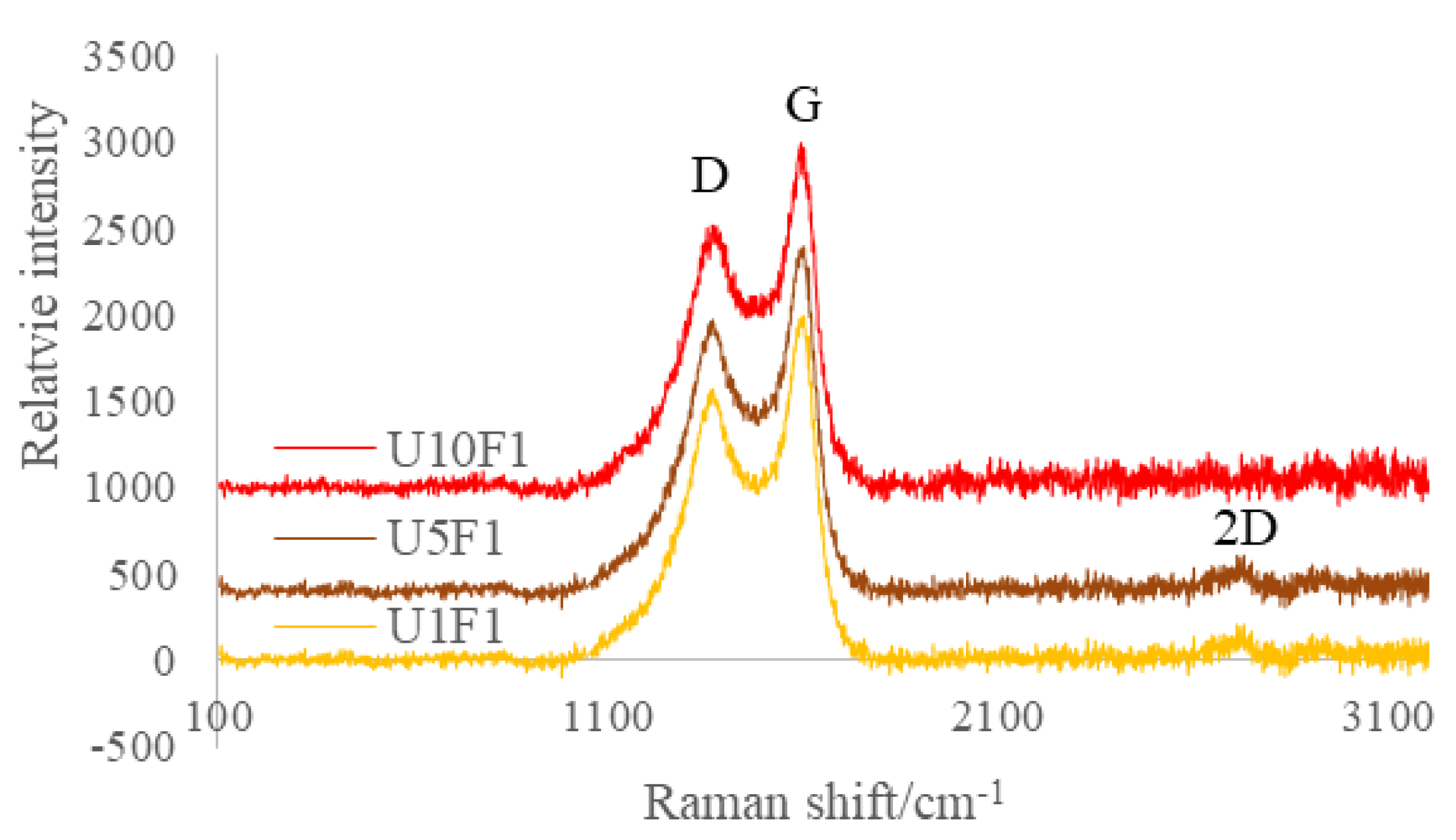 Polymers 13 03457 g005
