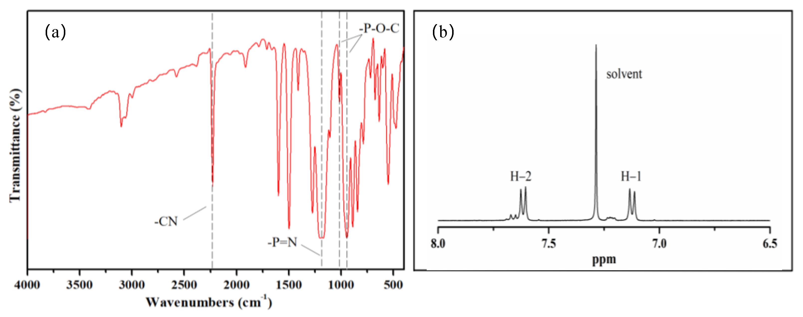 Polymers 13 03460 g001
