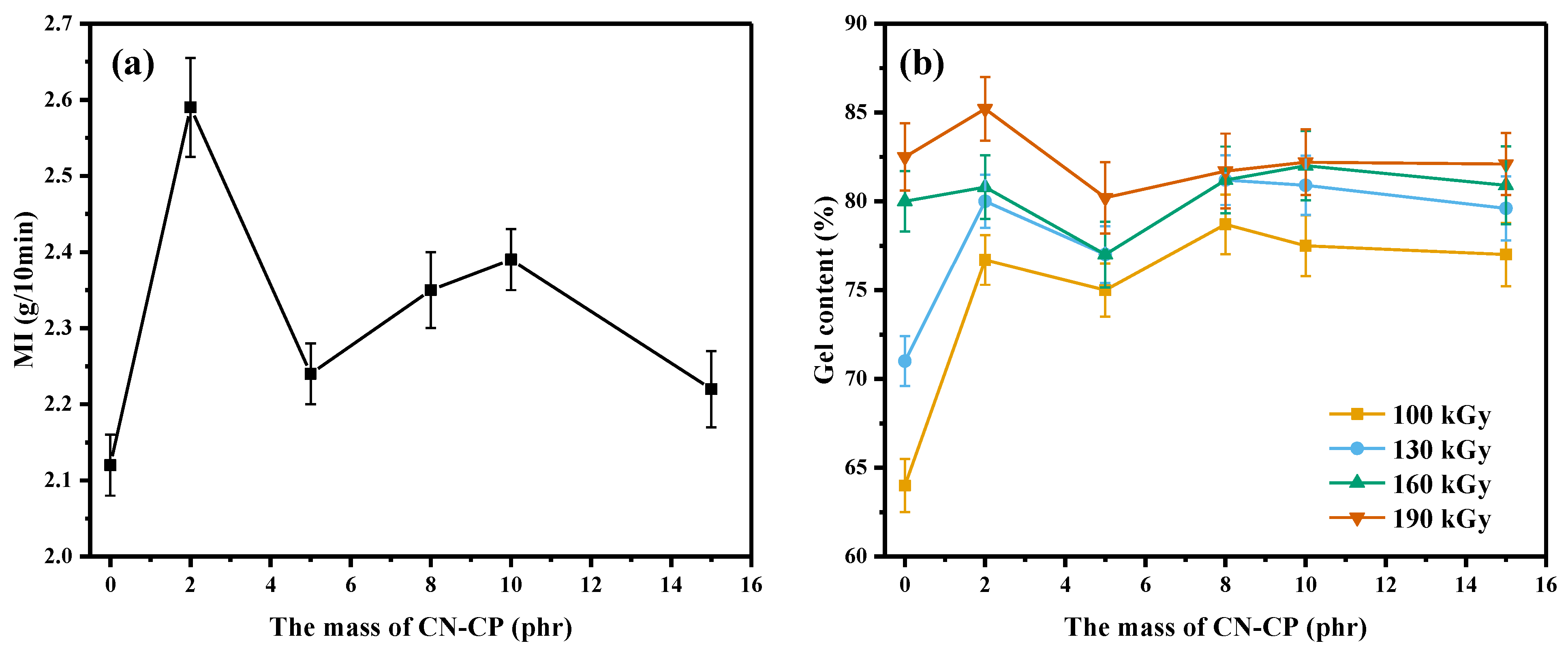 Polymers 13 03460 g002