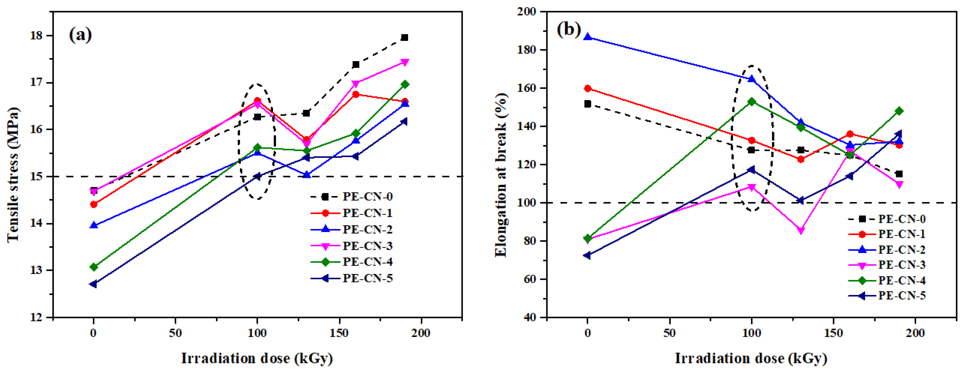 Polymers 13 03460 g006