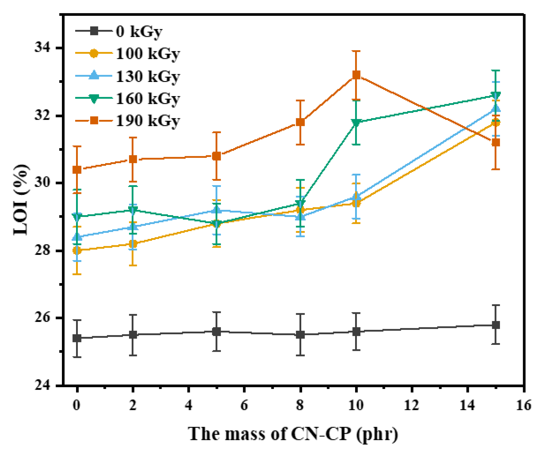 Polymers 13 03460 g007