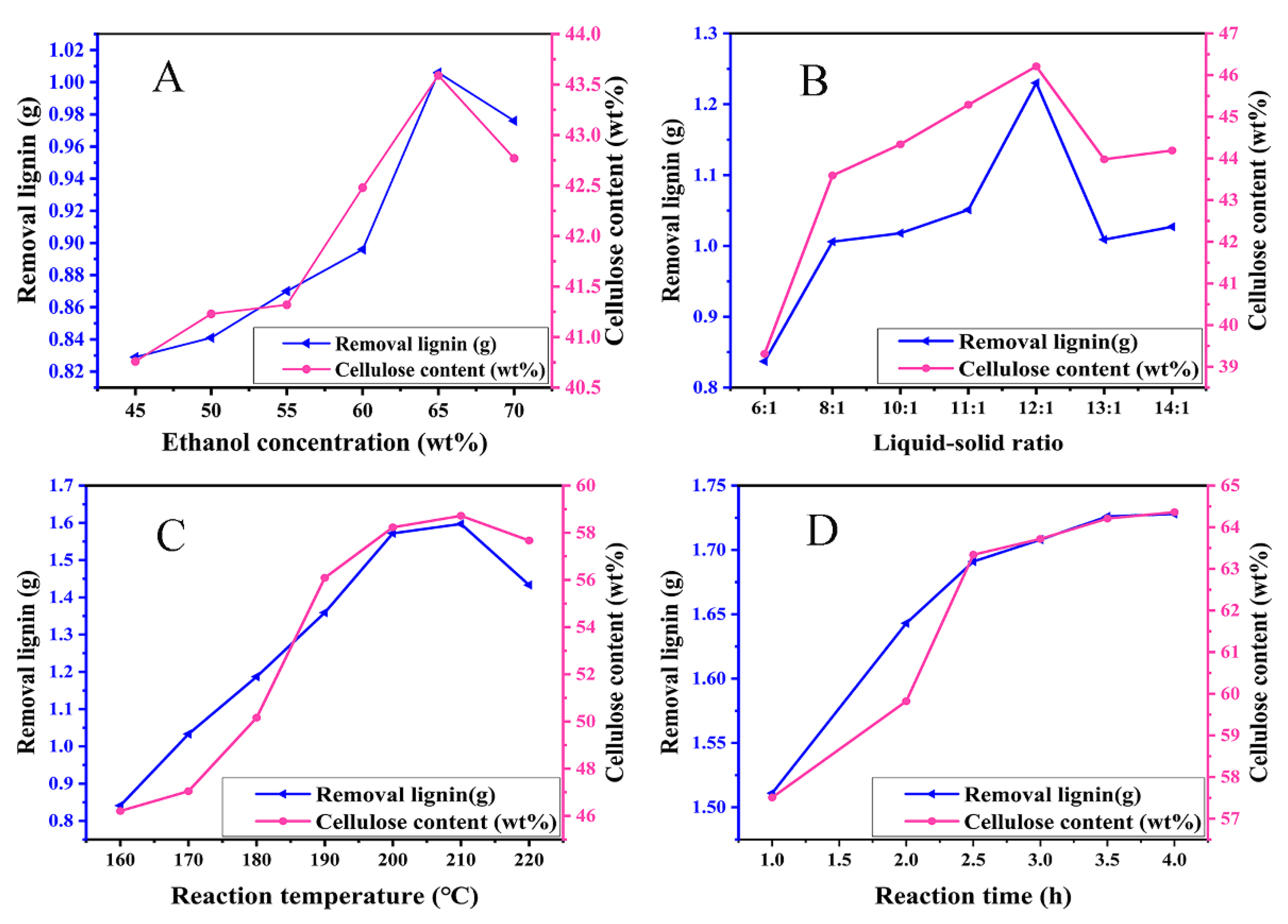 Polymers 13 03463 g002